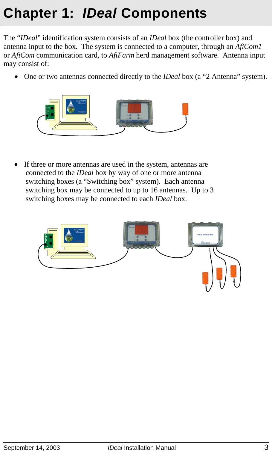  September 14, 2003  IDeal Installation Manual 3  Chapter 1:  IDeal Components  The “IDeal” identification system consists of an IDeal box (the controller box) and antenna input to the box.  The system is connected to a computer, through an AfiCom1 or AfiCom communication card, to AfiFarm herd management software.  Antenna input may consist of: • One or two antennas connected directly to the IDeal box (a “2 Antenna” system).     • If three or more antennas are used in the system, antennas are connected to the IDeal box by way of one or more antenna switching boxes (a “Switching box” system).  Each antenna switching box may be connected to up to 16 antennas.  Up to 3 switching boxes may be connected to each IDeal box.   