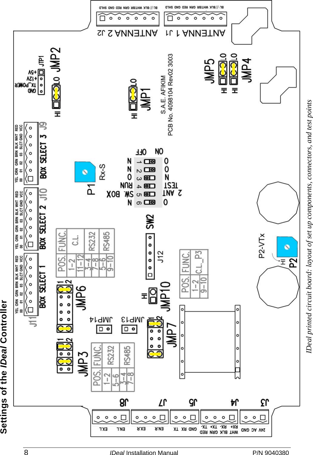 8 IDeal Installation Manual  P/N 9040380    IDeal printed circuit board: layout of set up components, connectors, and test points  Settings of the IDeal Controller 