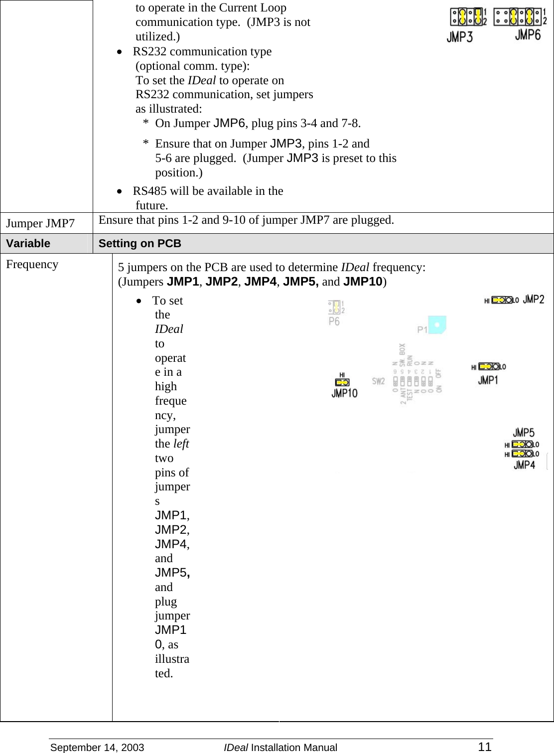 September 14, 2003  IDeal Installation Manual 11  to operate in the Current Loop communication type.  (JMP3 is not utilized.)   • RS232 communication type (optional comm. type): To set the IDeal to operate on RS232 communication, set jumpers as illustrated: *  On Jumper JMP6, plug pins 3-4 and 7-8. *  Ensure that on Jumper JMP3, pins 1-2 and  5-6 are plugged.  (Jumper JMP3 is preset to this position.) • RS485 will be available in the future.  Jumper JMP7  Ensure that pins 1-2 and 9-10 of jumper JMP7 are plugged. Variable  Setting on PCB 5 jumpers on the PCB are used to determine IDeal frequency:  (Jumpers JMP1, JMP2, JMP4, JMP5, and JMP10) Frequency  • To set the IDeal to operate in a high frequency, jumper the left two pins of jumpers JMP1, JMP2, JMP4, and JMP5, and plug jumper JMP10, as illustrated.   