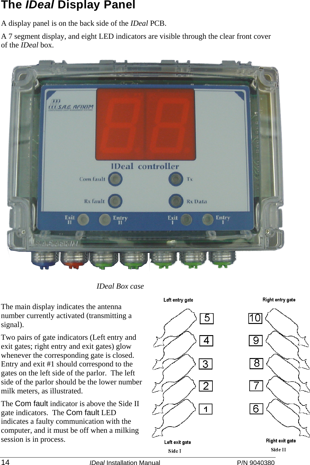 14 IDeal Installation Manual  P/N 9040380 The IDeal Display Panel    A display panel is on the back side of the IDeal PCB.  A 7 segment display, and eight LED indicators are visible through the clear front cover of the IDeal box.   IDeal Box case The main display indicates the antenna number currently activated (transmitting a signal).  Two pairs of gate indicators (Left entry and exit gates; right entry and exit gates) glow whenever the corresponding gate is closed.  Entry and exit #1 should correspond to the gates on the left side of the parlor.  The left side of the parlor should be the lower number milk meters, as illustrated.  The Com fault indicator is above the Side II gate indicators.  The Com fault LED indicates a faulty communication with the computer, and it must be off when a milking session is in process.  