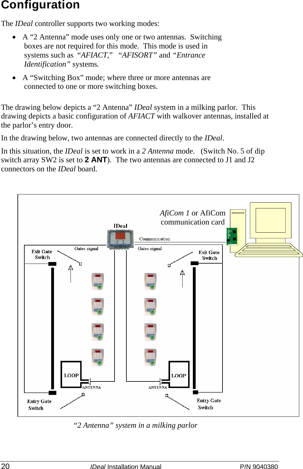  20 IDeal Installation Manual  P/N 9040380 Configuration The IDeal controller supports two working modes: • A “2 Antenna” mode uses only one or two antennas.  Switching boxes are not required for this mode.  This mode is used in systems such as  “AFIACT,”   “AFISORT” and “Entrance Identification” systems. • A “Switching Box” mode; where three or more antennas are connected to one or more switching boxes. The drawing below depicts a “2 Antenna” IDeal system in a milking parlor.  This drawing depicts a basic configuration of AFIACT with walkover antennas, installed at the parlor’s entry door. In the drawing below, two antennas are connected directly to the IDeal. In this situation, the IDeal is set to work in a 2 Antenna mode.   (Switch No. 5 of dip switch array SW2 is set to 2 ANT).  The two antennas are connected to J1 and J2 connectors on the IDeal board.   “2 Antenna” system in a milking parlor  AfiCom 1 or AfiCom communication card 