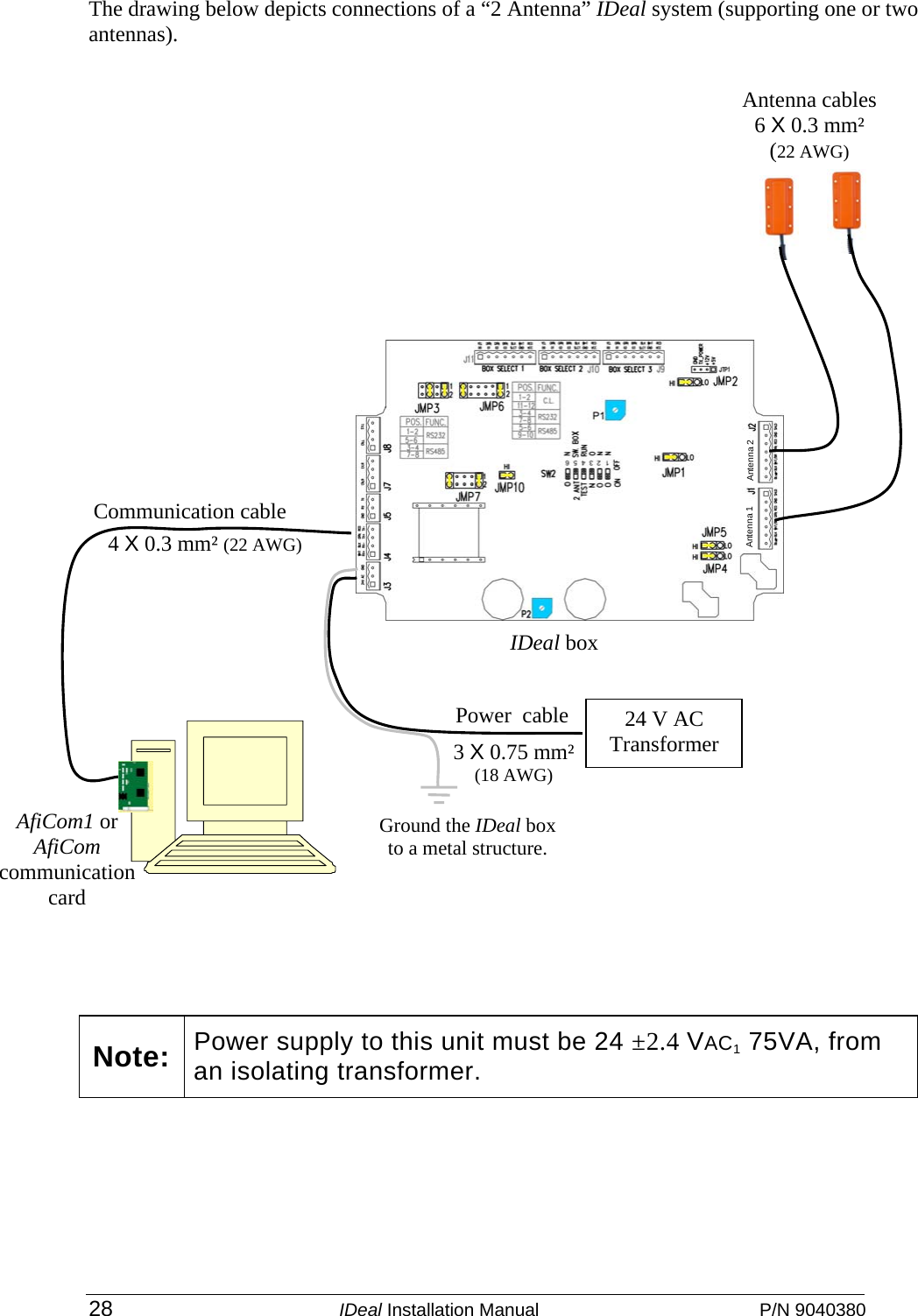  28 IDeal Installation Manual  P/N 9040380 The drawing below depicts connections of a “2 Antenna” IDeal system (supporting one or two antennas). Note: Power supply to this unit must be 24 ±2.4 VAC1 75VA, from an isolating transformer.  24 V AC  Transformer IDeal box Communication cable 4 X 0.3 mm² (22 AWG) Antenna cables 6 X 0.3 mm² (22 AWG)             Power  cable 3 X 0.75 mm²  (18 AWG) Antenna 1  Antenna 2 AfiCom1 or AfiCom communication card Ground the IDeal box to a metal structure. 