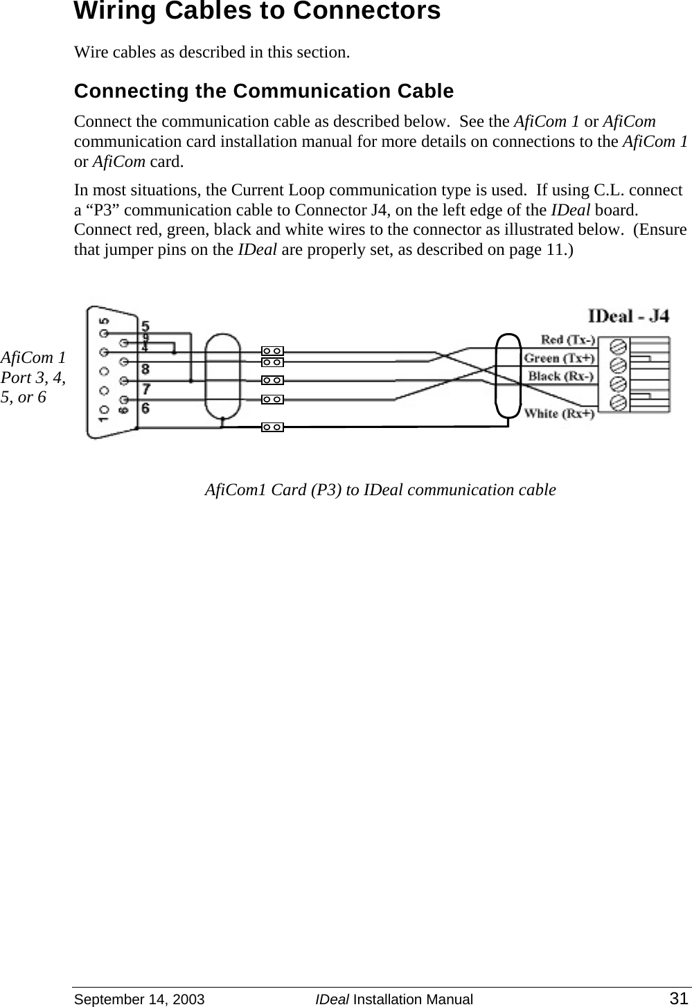  September 14, 2003  IDeal Installation Manual 31 Wiring Cables to Connectors  Wire cables as described in this section. Connecting the Communication Cable Connect the communication cable as described below.  See the AfiCom 1 or AfiCom communication card installation manual for more details on connections to the AfiCom 1 or AfiCom card. In most situations, the Current Loop communication type is used.  If using C.L. connect a “P3” communication cable to Connector J4, on the left edge of the IDeal board.  Connect red, green, black and white wires to the connector as illustrated below.  (Ensure that jumper pins on the IDeal are properly set, as described on page 11.)   AfiCom1 Card (P3) to IDeal communication cable  AfiCom 1 Port 3, 4, 5, or 6 