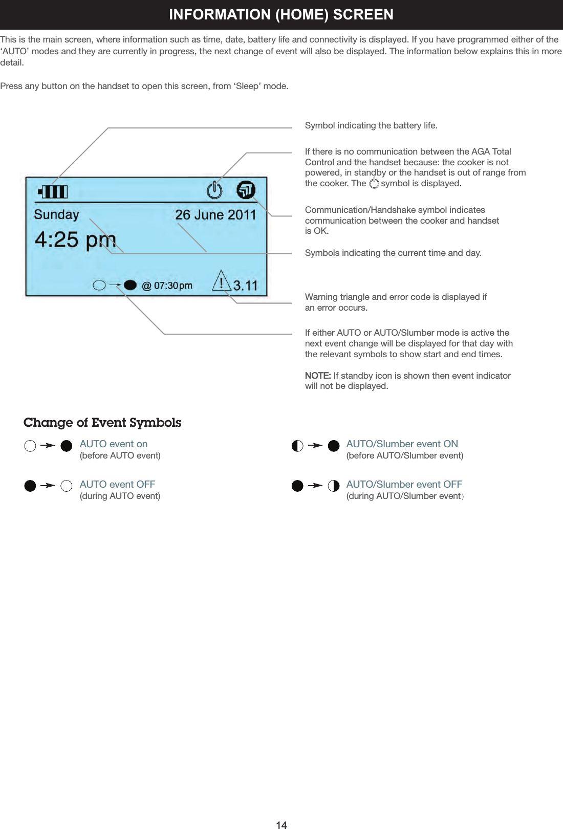 INFORMATION (HOME) SCREENIf there is no communication between the AGA TotalControl and the handset because: the cooker is notpowered, in standby or the handset is out of range fromthe cooker. The      symbol is displayed.This is the main screen, where information such as time, date, battery life and connectivity is displayed. If you have programmed either of the‘AUTO’ modes and they are currently in progress, the next change of event will also be displayed. The information below explains this in moredetail.Press any button on the handset to open this screen, from ‘Sleep’ mode.Symbol indicating the battery life.Symbols indicating the current time and day.Change of Event Symbols                      AUTO event on                      (before AUTO event)                    AUTO event OFF                      (during AUTO event)                    AUTO/Slumber event ON                      (before AUTO/Slumber event)                    AUTO/Slumber event OFF                      (during AUTO/Slumber event)Communication/Handshake symbol indicatescommunication between the cooker and handsetis OK.Warning triangle and error code is displayed ifan error occurs.If either AUTO or AUTO/Slumber mode is active thenext event change will be displayed for that day withthe relevant symbols to show start and end times.NOTE: If standby icon is shown then event indicatorwill not be displayed.14