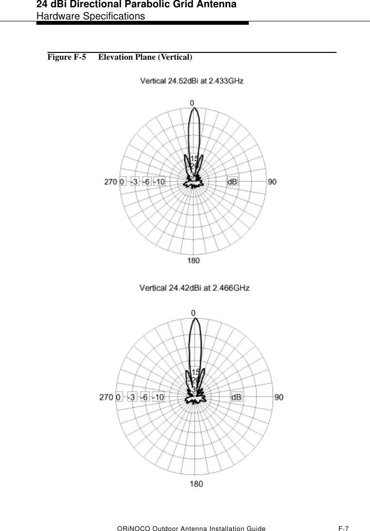 24 dBi Directional Parabolic Grid AntennaHardware SpecificationsORiNOCO Outdoor Antenna Installation Guide F-7Figure F-5  Elevation Plane (Vertical)
