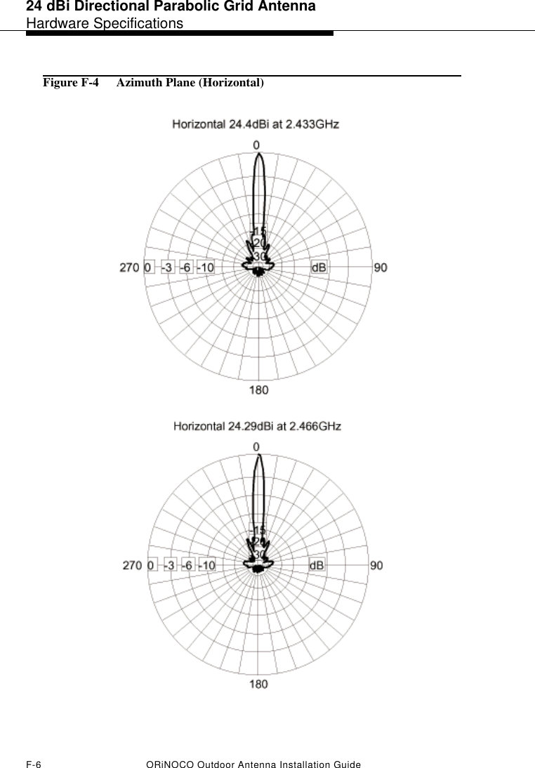 24 dBi Directional Parabolic Grid AntennaHardware SpecificationsF-6 ORiNOCO Outdoor Antenna Installation GuideFigure F-4  Azimuth Plane (Horizontal) 