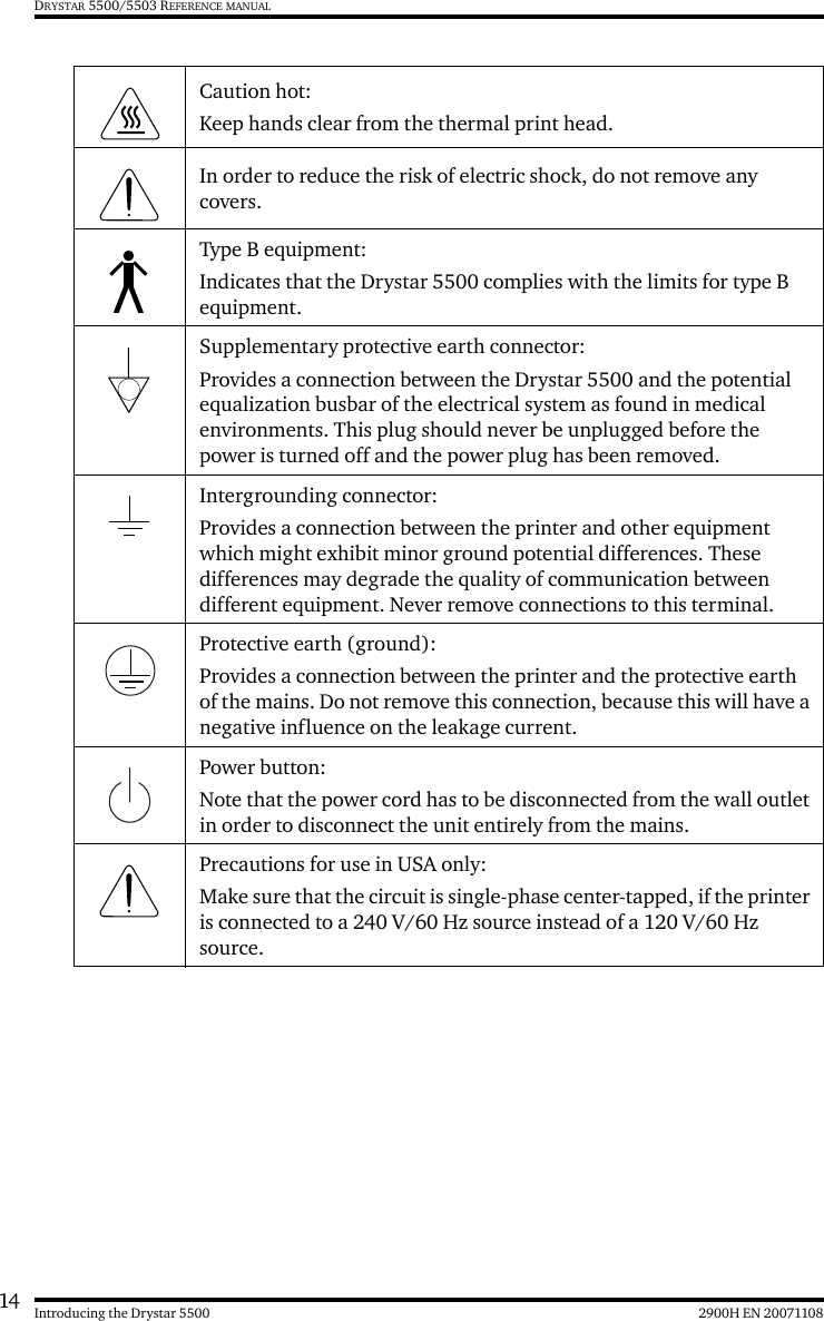 14 2900H EN 20071108Introducing the Drystar 5500DRYSTAR 5500/5503 REFERENCE MANUALCaution hot:Keep hands clear from the thermal print head.In order to reduce the risk of electric shock, do not remove any covers.Type B equipment:Indicates that the Drystar 5500 complies with the limits for type B equipment.Supplementary protective earth connector:Provides a connection between the Drystar 5500 and the potential equalization busbar of the electrical system as found in medical environments. This plug should never be unplugged before the power is turned off and the power plug has been removed.Intergrounding connector:Provides a connection between the printer and other equipment which might exhibit minor ground potential differences. These differences may degrade the quality of communication between different equipment. Never remove connections to this terminal.Protective earth (ground):Provides a connection between the printer and the protective earth of the mains. Do not remove this connection, because this will have a negative influence on the leakage current.Power button:Note that the power cord has to be disconnected from the wall outlet in order to disconnect the unit entirely from the mains.Precautions for use in USA only:Make sure that the circuit is single-phase center-tapped, if the printer is connected to a 240 V/60 Hz source instead of a 120 V/60 Hz source.