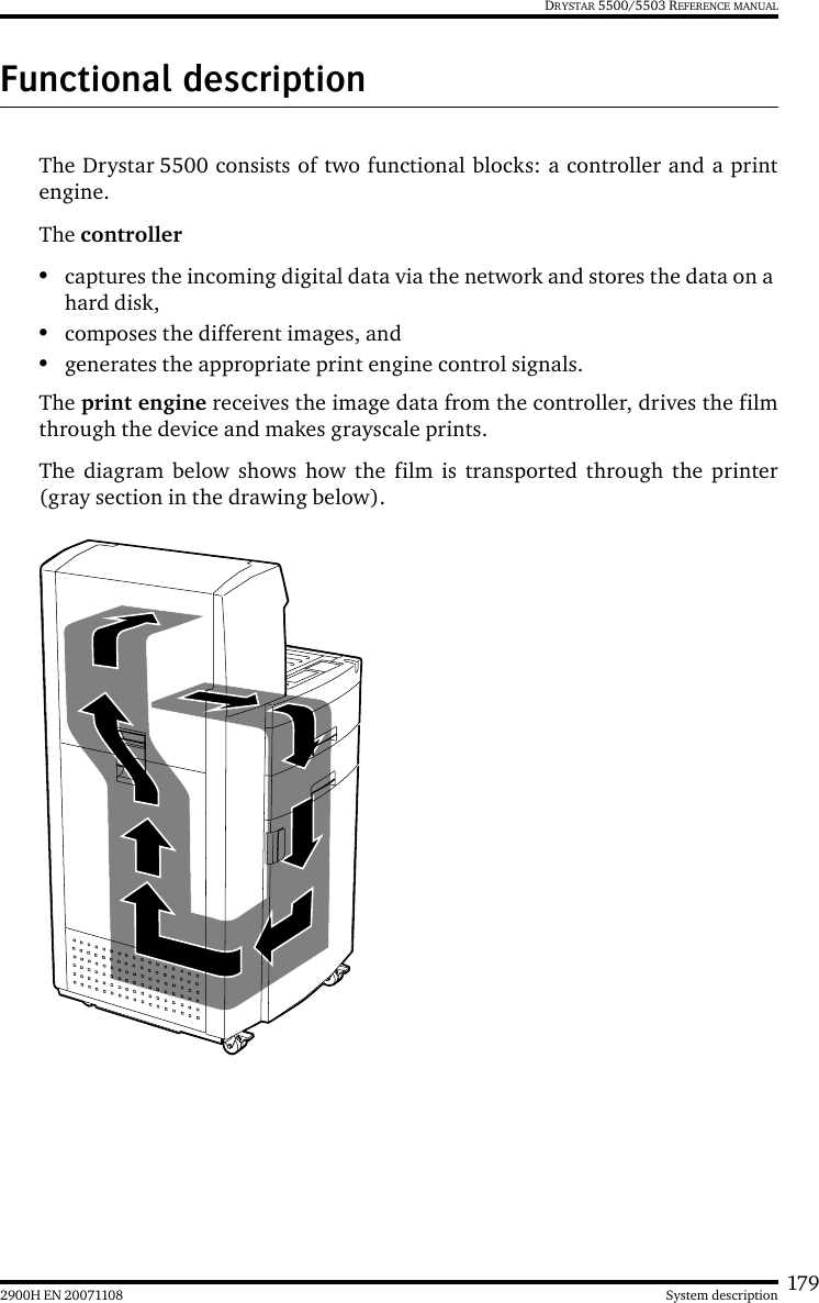 1792900H EN 20071108 System descriptionDRYSTAR 5500/5503 REFERENCE MANUALFunctional descriptionThe Drystar 5500 consists of two functional blocks: a controller and a printengine. The controller•captures the incoming digital data via the network and stores the data on a hard disk,•composes the different images, and•generates the appropriate print engine control signals.The print engine receives the image data from the controller, drives the filmthrough the device and makes grayscale prints.The diagram below shows how the film is transported through the printer(gray section in the drawing below).