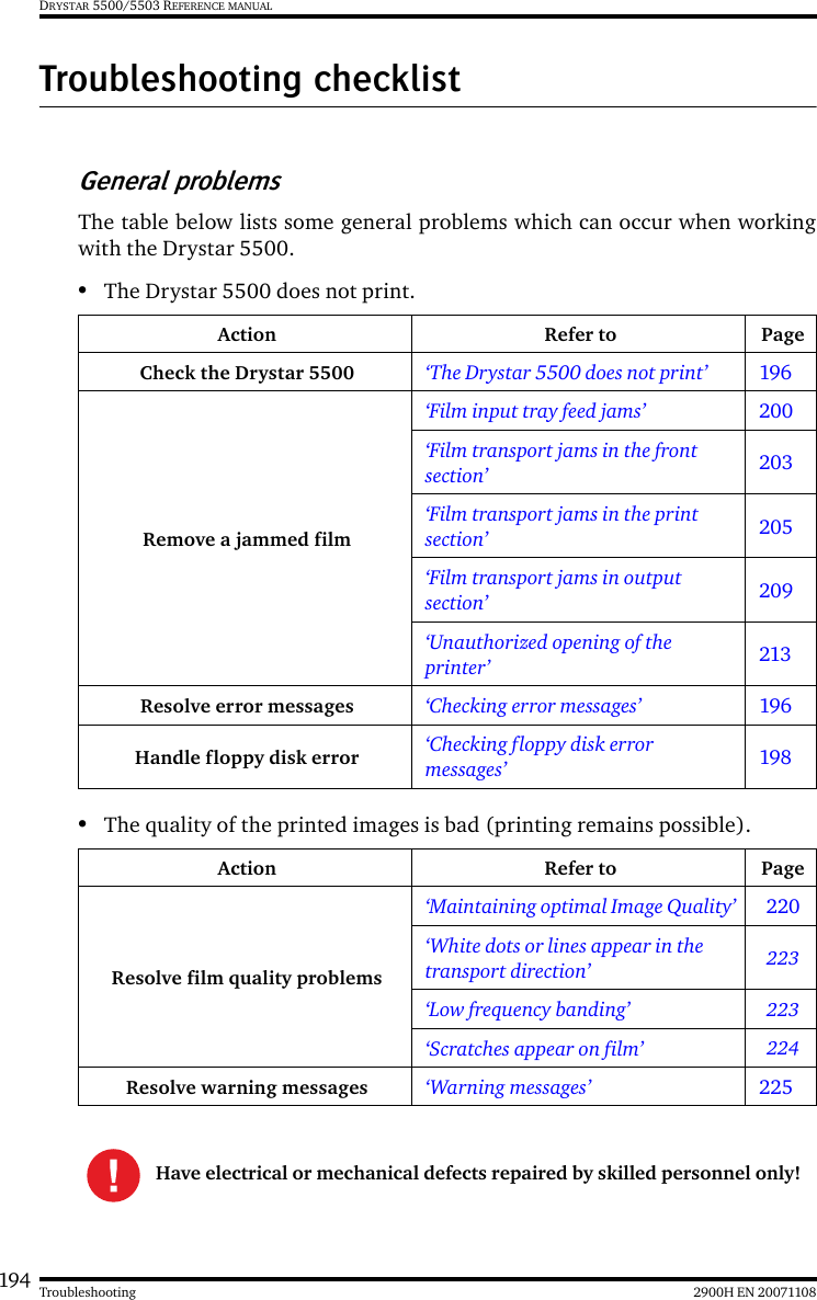 194 2900H EN 20071108TroubleshootingDRYSTAR 5500/5503 REFERENCE MANUALTroubleshooting checklistGeneral problemsThe table below lists some general problems which can occur when workingwith the Drystar 5500.•The Drystar 5500 does not print.•The quality of the printed images is bad (printing remains possible).Action Refer to PageCheck the Drystar 5500  ‘The Drystar 5500 does not print’ 196Remove a jammed film‘Film input tray feed jams’ 200‘Film transport jams in the front section’ 203‘Film transport jams in the print section’ 205‘Film transport jams in output section’ 209‘Unauthorized opening of the printer’ 213Resolve error messages ‘Checking error messages’ 196Handle floppy disk error ‘Checking floppy disk error messages’ 198Action Refer to PageResolve film quality problems‘Maintaining optimal Image Quality’ 220‘White dots or lines appear in the transport direction’ 223‘Low frequency banding’ 223‘Scratches appear on film’ 224Resolve warning messages ‘Warning messages’ 225Have electrical or mechanical defects repaired by skilled personnel only!