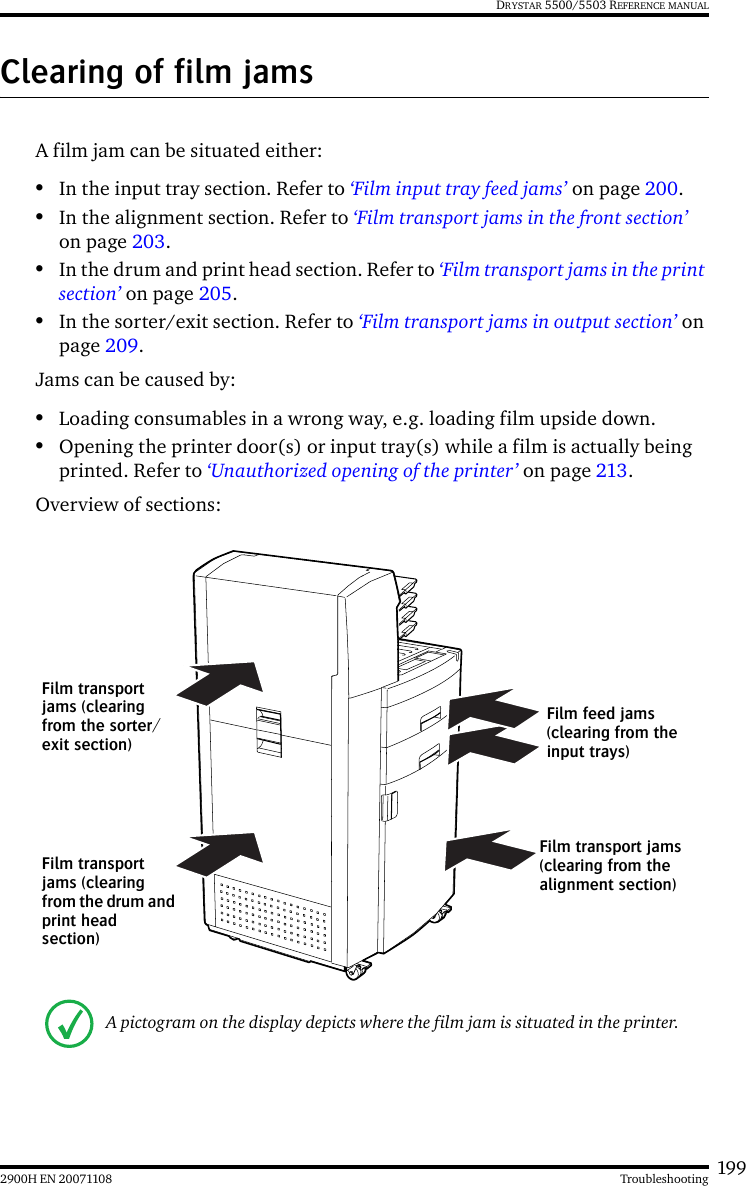 1992900H EN 20071108 TroubleshootingDRYSTAR 5500/5503 REFERENCE MANUALClearing of film jamsA film jam can be situated either:•In the input tray section. Refer to ‘Film input tray feed jams’ on page 200.•In the alignment section. Refer to ‘Film transport jams in the front section’ on page 203.•In the drum and print head section. Refer to ‘Film transport jams in the print section’ on page 205.•In the sorter/exit section. Refer to ‘Film transport jams in output section’ on page 209.Jams can be caused by:•Loading consumables in a wrong way, e.g. loading film upside down.•Opening the printer door(s) or input tray(s) while a film is actually being printed. Refer to ‘Unauthorized opening of the printer’ on page 213.Overview of sections:A pictogram on the display depicts where the film jam is situated in the printer.Film feed jams (clearing from the input trays)Film transport jams (clearing from the alignment section)Film transport jams (clearing from the sorter/exit section)Film transport jams (clearing from the drum and print head section)