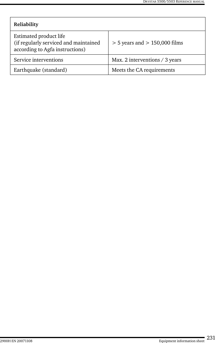 2312900H EN 20071108 Equipment information sheetDRYSTAR 5500/5503 REFERENCE MANUALReliabilityEstimated product life(if regularly serviced and maintained according to Agfa instructions)&gt; 5 years and &gt; 150,000 filmsService interventions Max. 2 interventions / 3 yearsEarthquake (standard) Meets the CA requirements