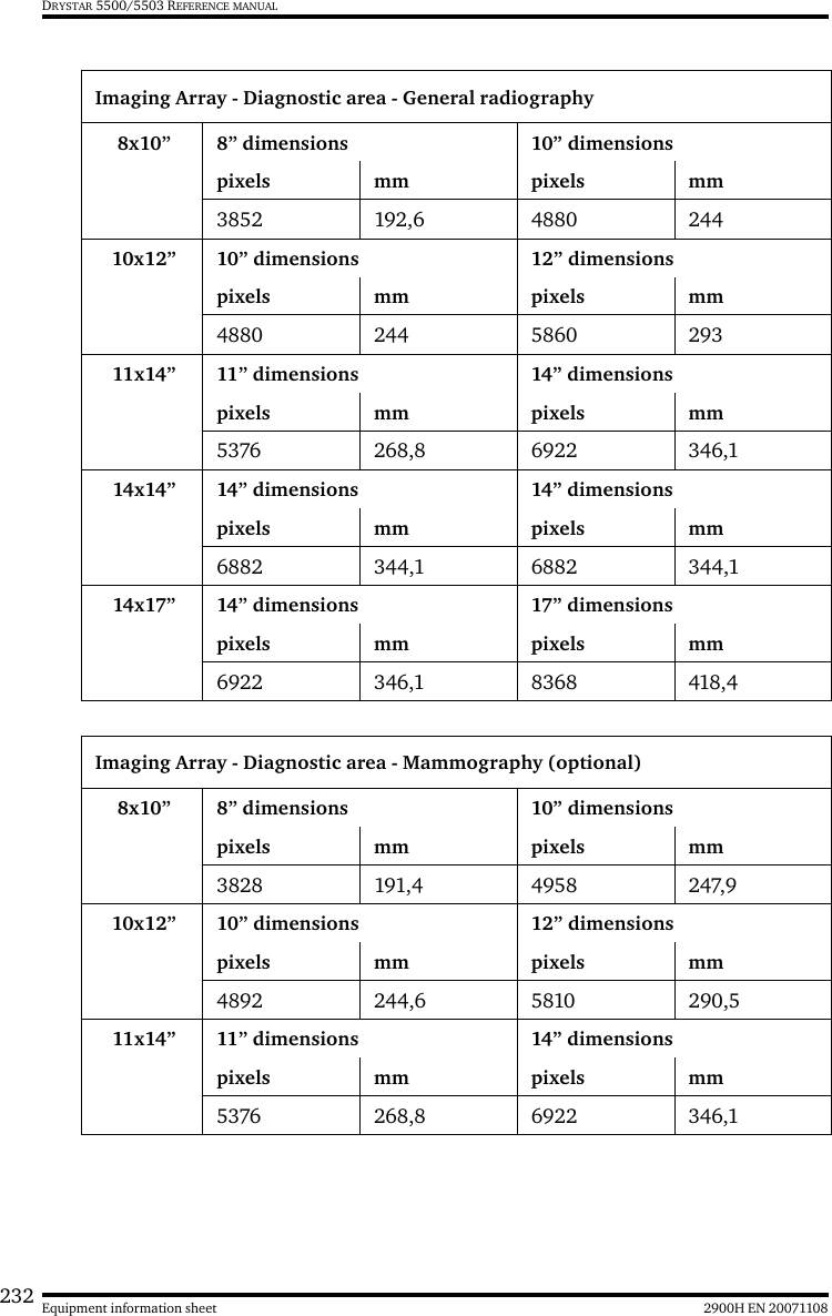 232 2900H EN 20071108Equipment information sheetDRYSTAR 5500/5503 REFERENCE MANUALImaging Array - Diagnostic area - General radiography8x10” 8” dimensions 10” dimensionspixels mm pixels mm3852 192,6 4880 24410x12” 10” dimensions 12” dimensionspixels mm pixels mm4880 244 5860 29311x14” 11” dimensions 14” dimensionspixels mm pixels mm5376 268,8 6922 346,114x14” 14” dimensions 14” dimensionspixels mm pixels mm6882 344,1 6882 344,114x17” 14” dimensions 17” dimensionspixels mm pixels mm6922 346,1 8368 418,4Imaging Array - Diagnostic area - Mammography (optional)8x10” 8” dimensions 10” dimensionspixels mm pixels mm3828 191,4 4958 247,910x12” 10” dimensions 12” dimensionspixels mm pixels mm4892 244,6 5810 290,511x14” 11” dimensions 14” dimensionspixels mm pixels mm5376 268,8 6922 346,1