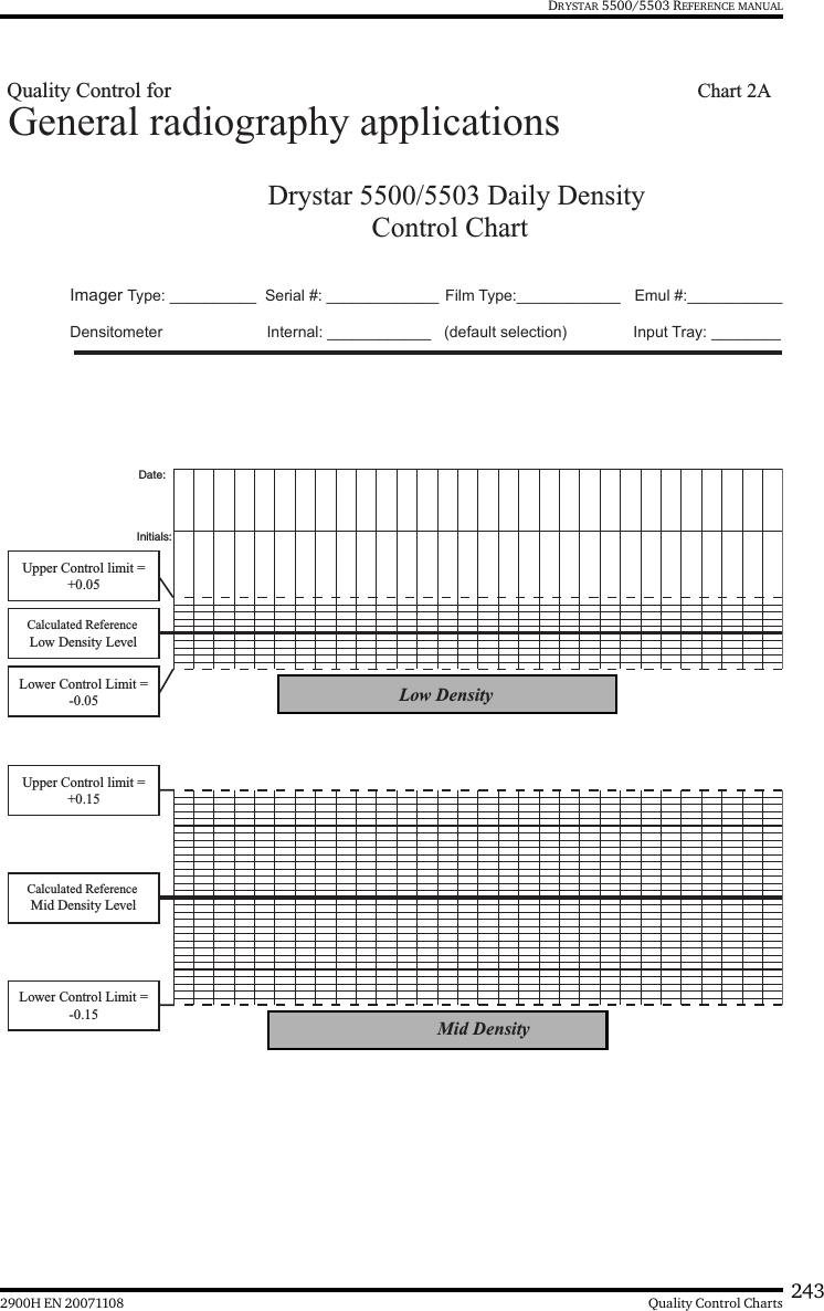 2432900H EN 20071108 Quality Control ChartsDRYSTAR 5500/5503 REFERENCE MANUALDrystar 5500/5503 Daily Density   Control Chart  Imager Type: __________ Serial #: _____________ Film Type:____________ Emul #:___________ Densitometer  Internal: ____________   (default selection)   Date:Initials:Low DensityMid DensityUpper Control limit =+0.05Calculated Reference Low Density LevelLower Control Limit =-0.05Upper Control limit =+0.15Calculated Reference Mid Density LevelLower Control Limit =-0.15General radiography applicationsInput Tray: ________Quality Control forChart 2A