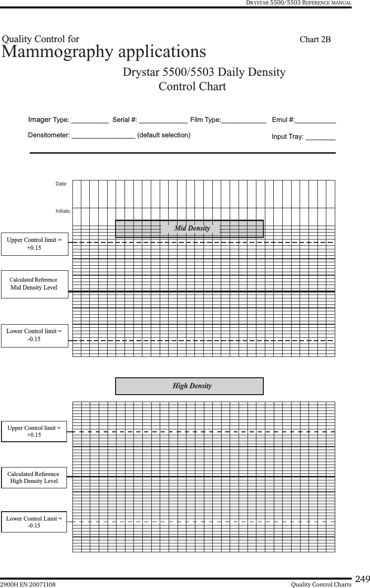 2492900H EN 20071108 Quality Control ChartsDRYSTAR 5500/5503 REFERENCE MANUALDrystar 5500/5503 Daily Density  Control Chart  Imager Type: __________ Serial #: _____________ Film Type:____________ Emul #:___________           Densitometer: _________________ (default selection)Mammography applicationsInput Tray: ________Quality Control for Chart 2BDate:Initials:Upper Control limit =+0.15Lower Control limit =-0.15Calculated Reference Mid Density LevelMid DensityHigh Density Upper Control limit =+0.15Lower Control Limit =-0.15Calculated Reference High Density Level