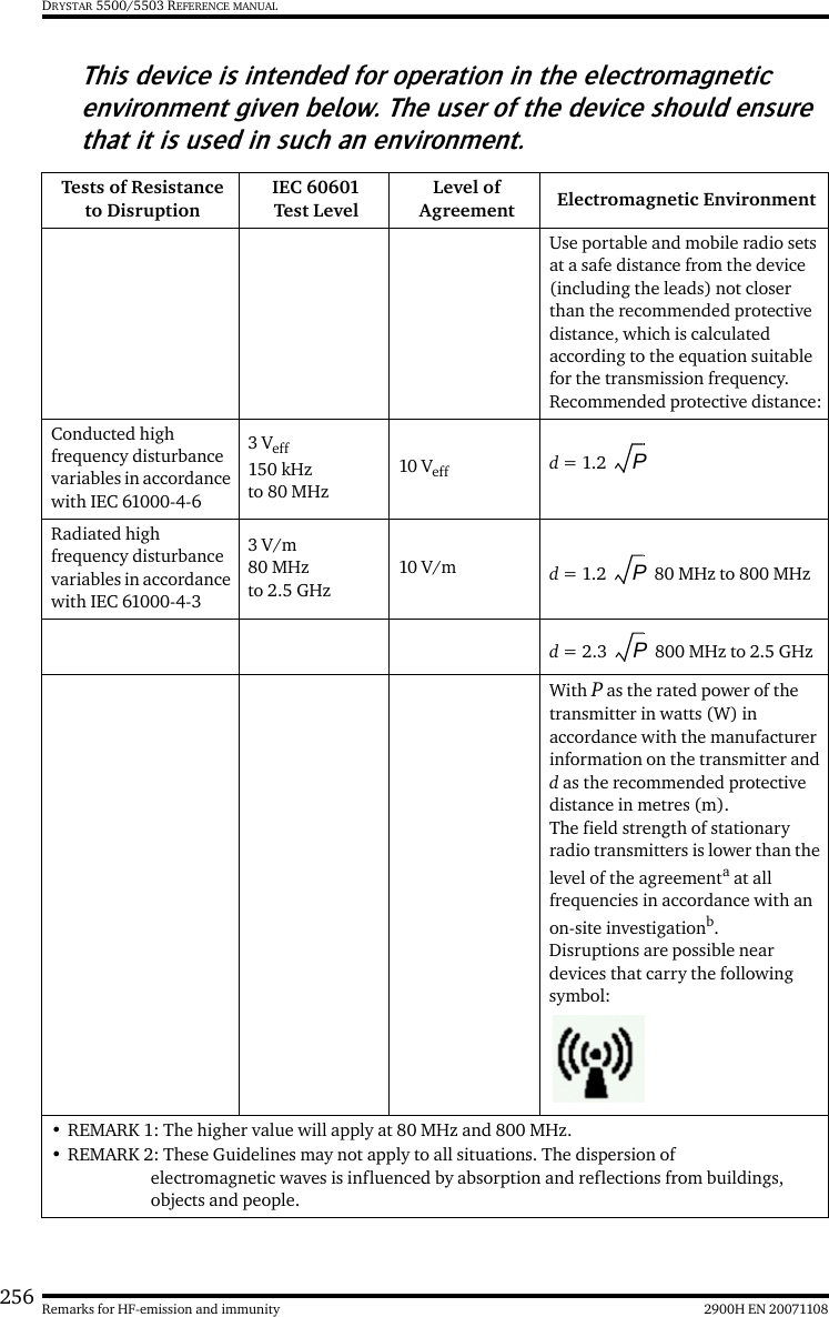 256 2900H EN 20071108Remarks for HF-emission and immunityDRYSTAR 5500/5503 REFERENCE MANUALThis device is intended for operation in the electromagnetic environment given below. The user of the device should ensure that it is used in such an environment.Tests of Resistance to DisruptionIEC 60601 Test LevelLevel of Agreement  Electromagnetic EnvironmentUse portable and mobile radio sets at a safe distance from the device (including the leads) not closer than the recommended protective distance, which is calculated according to the equation suitable for the transmission frequency.Recommended protective distance:Conducted high frequency disturbance variables in accordance with IEC 61000-4-63 Veff150 kHz to 80 MHz10 Veff d = 1.2   Radiated high frequency disturbance variables in accordance with IEC 61000-4-33 V/m80 MHz to 2.5 GHz10 V/m d = 1.2   80 MHz to 800 MHzd = 2.3   800 MHz to 2.5 GHzWith P as the rated power of the transmitter in watts (W) in accordance with the manufacturer information on the transmitter and d as the recommended protective distance in metres (m).The field strength of stationary radio transmitters is lower than the level of the agreementa at all frequencies in accordance with an on-site investigationb.Disruptions are possible near devices that carry the following symbol:• REMARK 1: The higher value will apply at 80 MHz and 800 MHz.• REMARK 2: These Guidelines may not apply to all situations. The dispersion ofelectromagnetic waves is influenced by absorption and reflections from buildings,objects and people.PPP