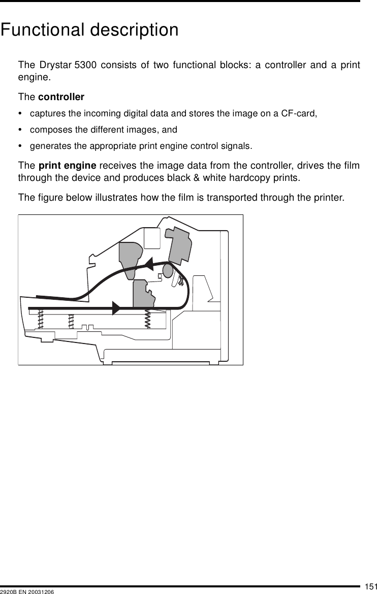 1512920B EN 20031206Functional descriptionThe Drystar 5300 consists of two functional blocks: a controller and a printengine.The controller&bull;captures the incoming digital data and stores the image on a CF-card,&bull;composes the different images, and&bull;generates the appropriate print engine control signals.The print engine receives the image data from the controller, drives the filmthrough the device and produces black &amp; white hardcopy prints.The figure below illustrates how the film is transported through the printer.