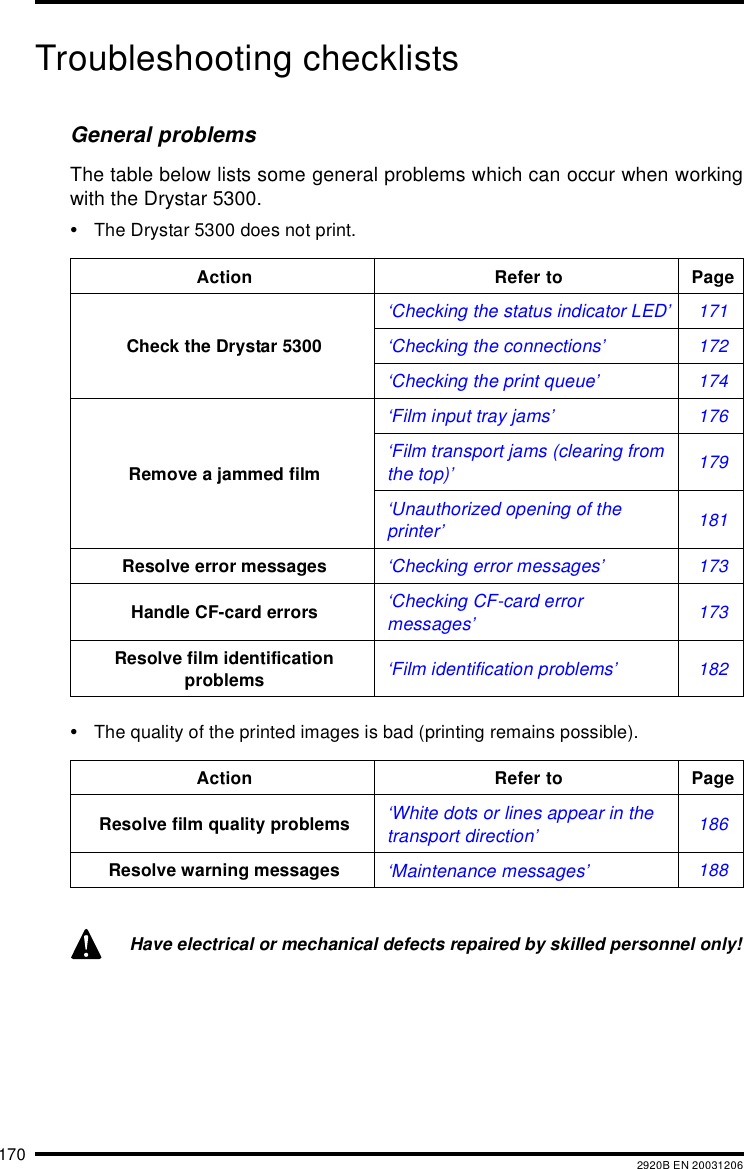170 2920B EN 20031206Troubleshooting checklistsGeneral problemsThe table below lists some general problems which can occur when workingwith the Drystar 5300.&bull;The Drystar 5300 does not print.&bull;The quality of the printed images is bad (printing remains possible).Action Refer to PageCheck the Drystar 5300 &lsquo;Checking the status indicator LED&rsquo; 171&lsquo;Checking the connections&rsquo; 172&lsquo;Checking the print queue&rsquo; 174Remove a jammed film&lsquo;Film input tray jams&rsquo; 176&lsquo;Film transport jams (clearing from the top)&rsquo; 179&lsquo;Unauthorized opening of the printer&rsquo; 181Resolve error messages &lsquo;Checking error messages&rsquo; 173Handle CF-card errors &lsquo;Checking CF-card error messages&rsquo; 173Resolve film identificationproblems &lsquo;Film identification problems&rsquo; 182Action Refer to PageResolve film quality problems &lsquo;White dots or lines appear in the transport direction&rsquo; 186Resolve warning messages &lsquo;Maintenance messages&rsquo; 188Have electrical or mechanical defects repaired by skilled personnel only!