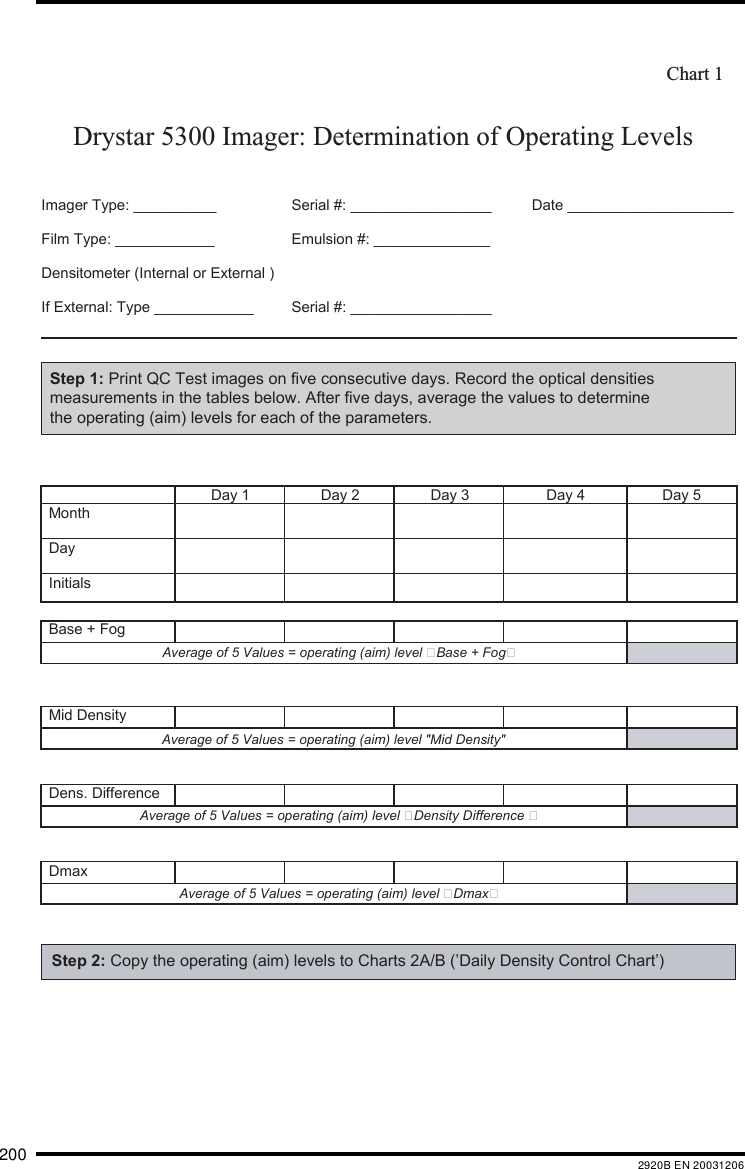 200 2920B EN 20031206Drystar 5300 Imager: Determination of Operating Levels Chart 1Imager Type: __________ Serial #: _________________ Date ____________________Film Type: ____________ Emulsion #: ______________Densitometer (Internal or External ) If External: Type ____________   Serial #: _________________Day 1 Day 2 Day 3 Day 4 Day 5MonthDayInitialsBase + Fog Average of 5 Values = operating (aim) level Base + FogMid Density  Average of 5 Values = operating (aim) level "Mid Density"Dens. Difference Average of 5 Values = operating (aim) level Density Difference DmaxAverage of 5 Values = operating (aim) level DmaxStep 1: Print QC Test images on five consecutive days. Record the optical densities measurements in the tables below. After five days, average the values to determine the operating (aim) levels for each of the parameters. Step 2: Copy the operating (aim) levels to Charts 2A/B (&rsquo;Daily Density Control Chart&rsquo;) 