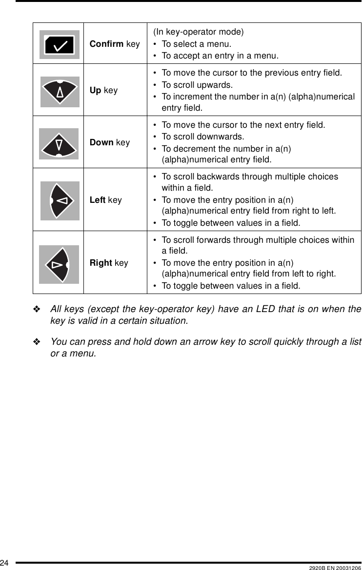 24 2920B EN 20031206"All keys (except the key-operator key) have an LED that is on when thekey is valid in a certain situation."You can press and hold down an arrow key to scroll quickly through a listor a menu.Confirm key(In key-operator mode)&bull; To select a menu.&bull; To accept an entry in a menu.Up key&bull; To move the cursor to the previous entry field.&bull; To scroll upwards.&bull; To increment the number in a(n) (alpha)numerical entry field.Down key&bull; To move the cursor to the next entry field.&bull; To scroll downwards.&bull; To decrement the number in a(n) (alpha)numerical entry field. Left key&bull; To scroll backwards through multiple choices within a field.&bull; To move the entry position in a(n) (alpha)numerical entry field from right to left.&bull; To toggle between values in a field. Right key&bull; To scroll forwards through multiple choices within a field. &bull; To move the entry position in a(n) (alpha)numerical entry field from left to right.&bull; To toggle between values in a field.