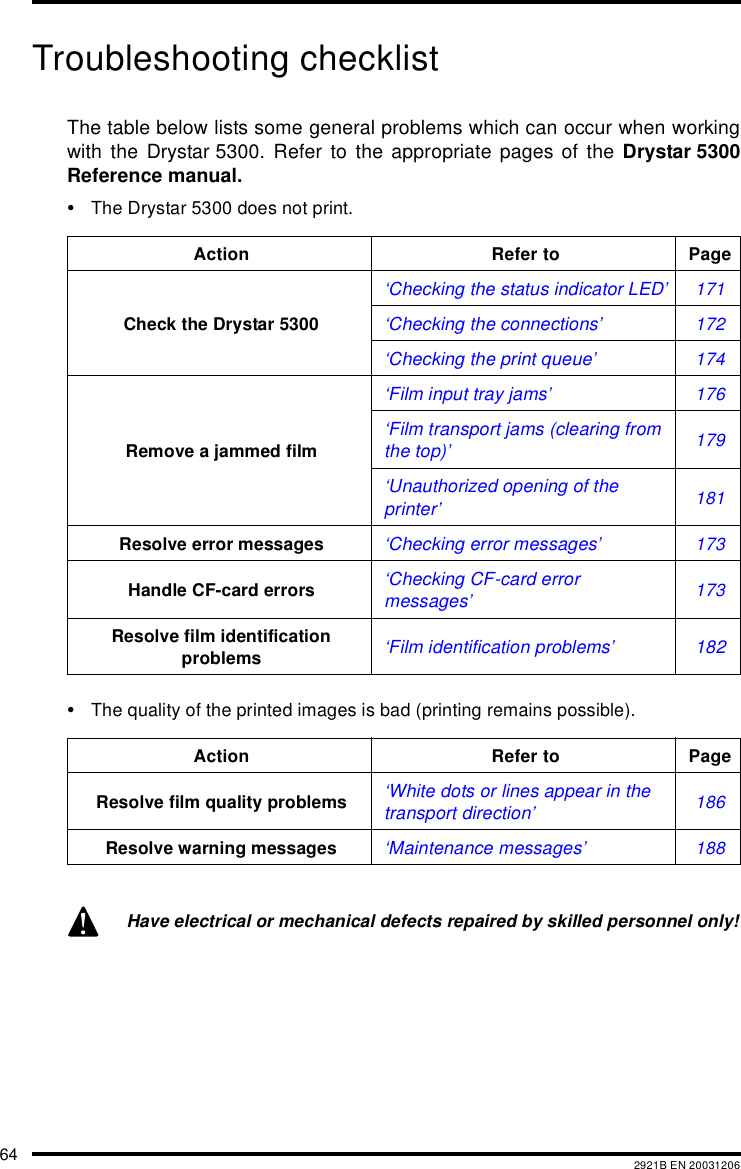 64 2921B EN 20031206Troubleshooting checklistThe table below lists some general problems which can occur when workingwith the Drystar 5300. Refer to the appropriate pages of the Drystar 5300Reference manual.&bull;The Drystar 5300 does not print.&bull;The quality of the printed images is bad (printing remains possible).Action Refer to PageCheck the Drystar 5300 &lsquo;Checking the status indicator LED&rsquo; 171&lsquo;Checking the connections&rsquo; 172&lsquo;Checking the print queue&rsquo; 174Remove a jammed film&lsquo;Film input tray jams&rsquo; 176&lsquo;Film transport jams (clearing from the top)&rsquo; 179&lsquo;Unauthorized opening of the printer&rsquo; 181Resolve error messages &lsquo;Checking error messages&rsquo; 173Handle CF-card errors &lsquo;Checking CF-card error messages&rsquo; 173Resolve film identificationproblems &lsquo;Film identification problems&rsquo; 182Action Refer to PageResolve film quality problems &lsquo;White dots or lines appear in the transport direction&rsquo; 186Resolve warning messages &lsquo;Maintenance messages&rsquo; 188Have electrical or mechanical defects repaired by skilled personnel only!