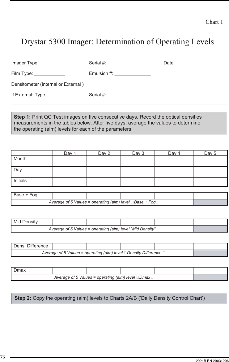72 2921B EN 20031206Drystar 5300 Imager: Determination of Operating Levels Chart 1Imager Type: __________ Serial #: _________________ Date ____________________Film Type: ____________ Emulsion #: ______________Densitometer (Internal or External ) If External: Type ____________   Serial #: _________________Day 1 Day 2 Day 3 Day 4 Day 5MonthDayInitialsBase + Fog Average of 5 Values = operating (aim) level Base + FogMid Density  Average of 5 Values = operating (aim) level "Mid Density"Dens. Difference Average of 5 Values = operating (aim) level Density Difference DmaxAverage of 5 Values = operating (aim) level DmaxStep 1: Print QC Test images on five consecutive days. Record the optical densities measurements in the tables below. After five days, average the values to determine the operating (aim) levels for each of the parameters. Step 2: Copy the operating (aim) levels to Charts 2A/B (&rsquo;Daily Density Control Chart&rsquo;) 