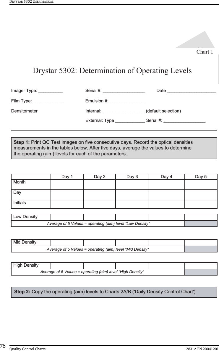 76 2831A EN 20041201Quality Control ChartsDRYSTAR 5302 USER MANUALDrystar 5302: Determination of Operating Levels Chart 1Imager Type: __________ Serial #: _________________ Date ____________________Film Type: ____________ Emulsion #: ______________Densitometer Internal: _________________ (default selection)External: Type ____________ Serial #: _________________Day 1 Day 2 Day 3 Day 4 Day 5MonthDayInitialsLow DensityAverage of 5 Values = operating (aim) level “Low Density”Mid Density  Average of 5 Values = operating (aim) level &quot;Mid Density&quot;High DensityAverage of 5 Values = operating (aim) level “High Density”Step 1: Print QC Test images on five consecutive days. Record the optical densities measurements in the tables below. After five days, average the values to determine the operating (aim) levels for each of the parameters. Step 2: Copy the operating (aim) levels to Charts 2A/B (&apos;Daily Density Control Chart&apos;) 