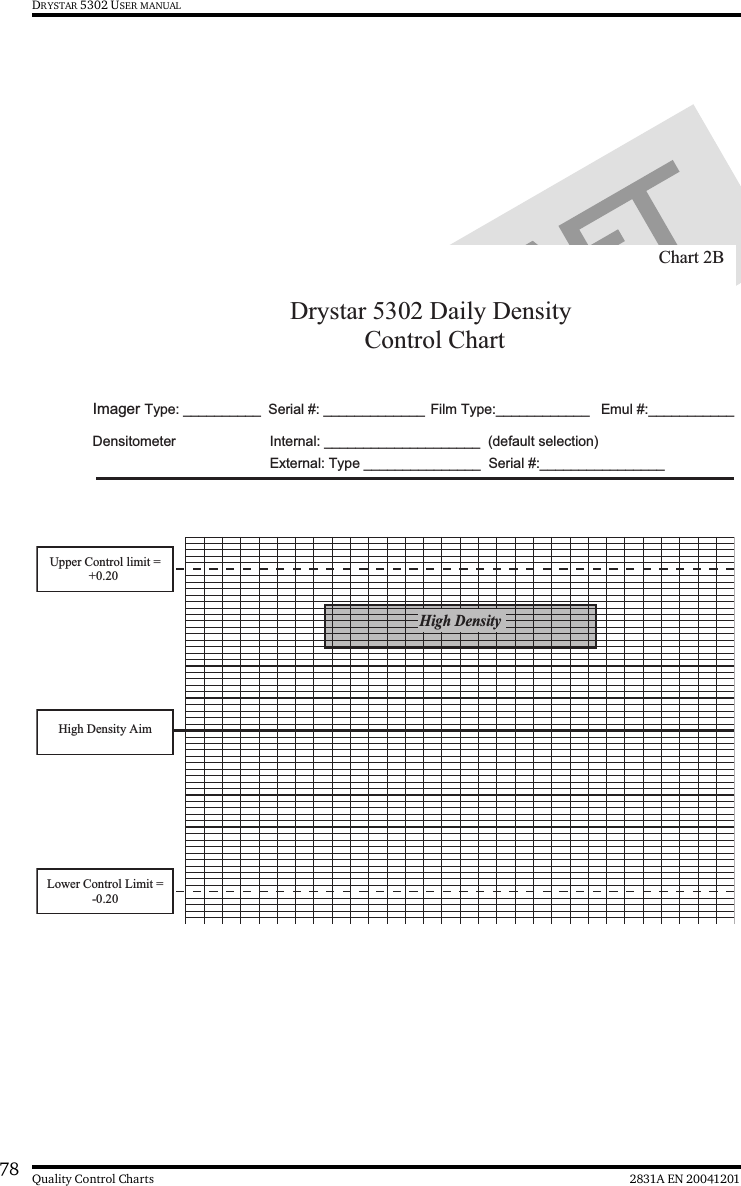 78 2831A EN 20041201Quality Control ChartsDRYSTAR 5302 USER MANUALDrystar 5302 Daily Density   Control Chart  Imager Type: __________ Serial #: _____________ Film Type:____________ Emul #:___________        High Density Upper Control limit =+0.20 Lower Control Limit =-0.20High Density AimChart 2BDensitometer Internal: ____________________  (default selection)External: Type _______________  Serial #:________________