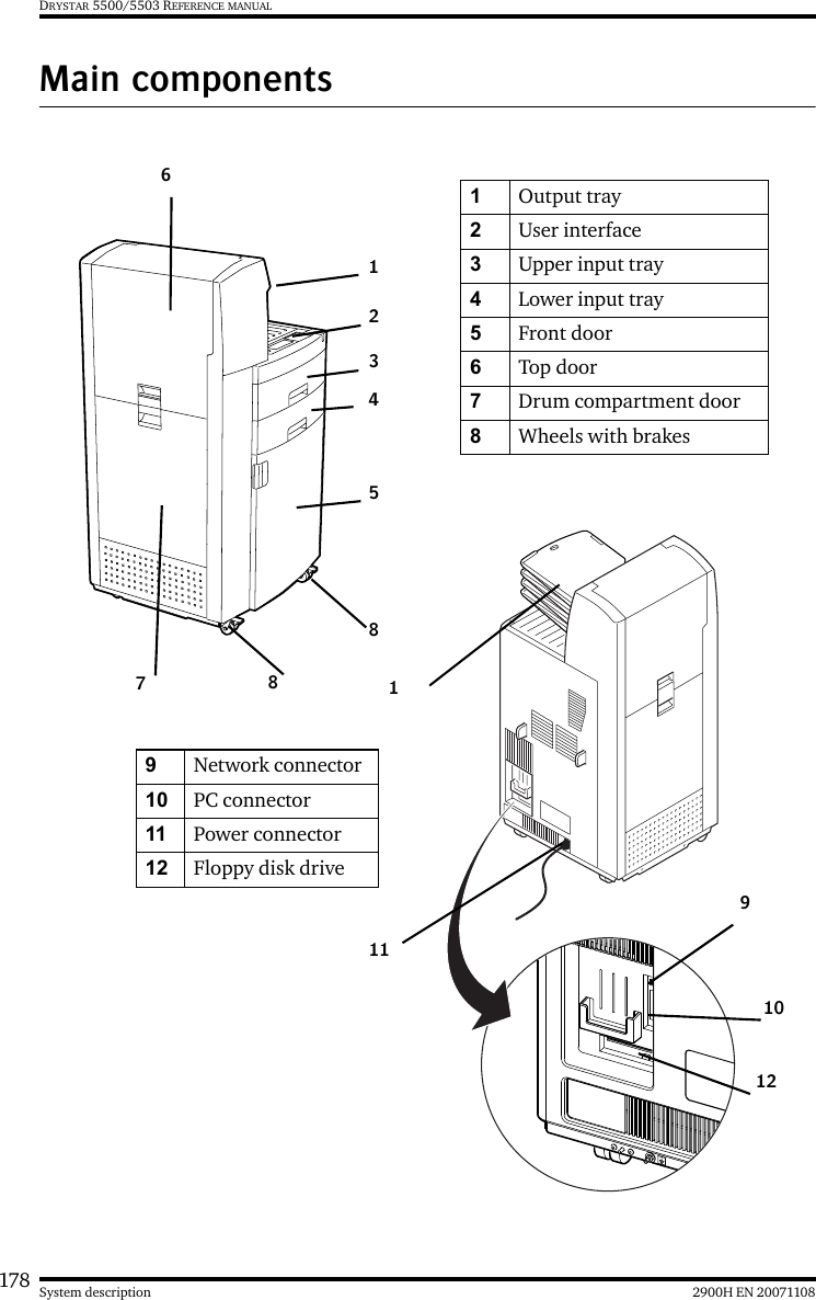 178 2900H EN 20071108System descriptionDRYSTAR 5500/5503 REFERENCE MANUALMain components1Output tray2User interface3Upper input tray4Lower input tray5Front door6Top door7Drum compartment door8Wheels with brakes3612458879101219Network connector10 PC connector11 Power connector12 Floppy disk drive11