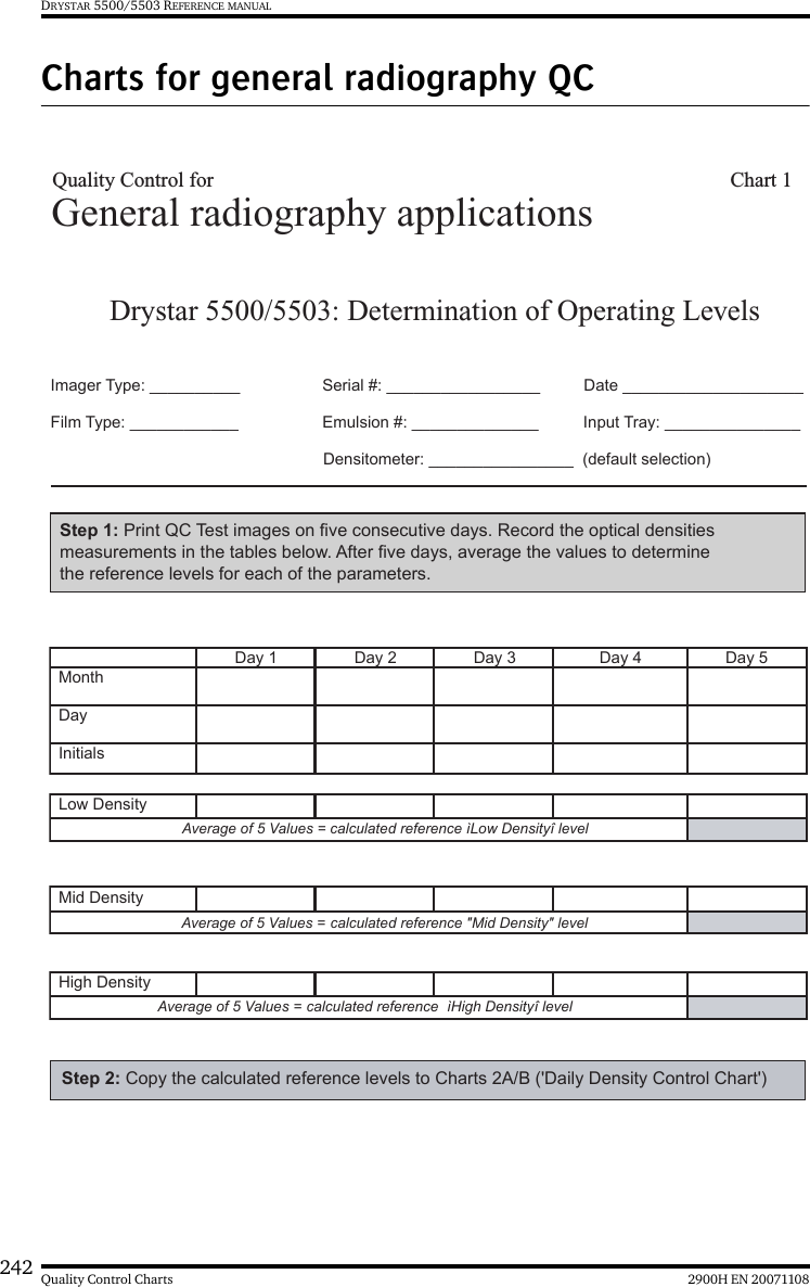 242 2900H EN 20071108Quality Control ChartsDRYSTAR 5500/5503 REFERENCE MANUALCharts for general radiography QCDrystar 5500/5503: Determination of Operating Levels Imager Type: __________ Serial #: _________________ Date ____________________Film Type: ____________ Emulsion #: ______________Densitometer: ________________  (default selection)Day 1 Day 2 Day 3 Day 4 Day 5MonthDayInitialsLow DensityAverage of 5 Values = calculated reference ìLow Densityî levelMid Density  Average of 5 Values = calculated reference &quot;Mid Density&quot; level High DensityAverage of 5 Values = calculated reference  ìHigh Densityî levelStep 1: Print QC Test images on five consecutive days. Record the optical densities measurements in the tables below. After five days, average the values to determine the reference levels for each of the parameters.  Step 2: Copy the calculated reference levels to Charts 2A/B (&apos;Daily Density Control Chart&apos;)  General radiography applicationsInput Tray: _______________Quality Control for    Chart 1