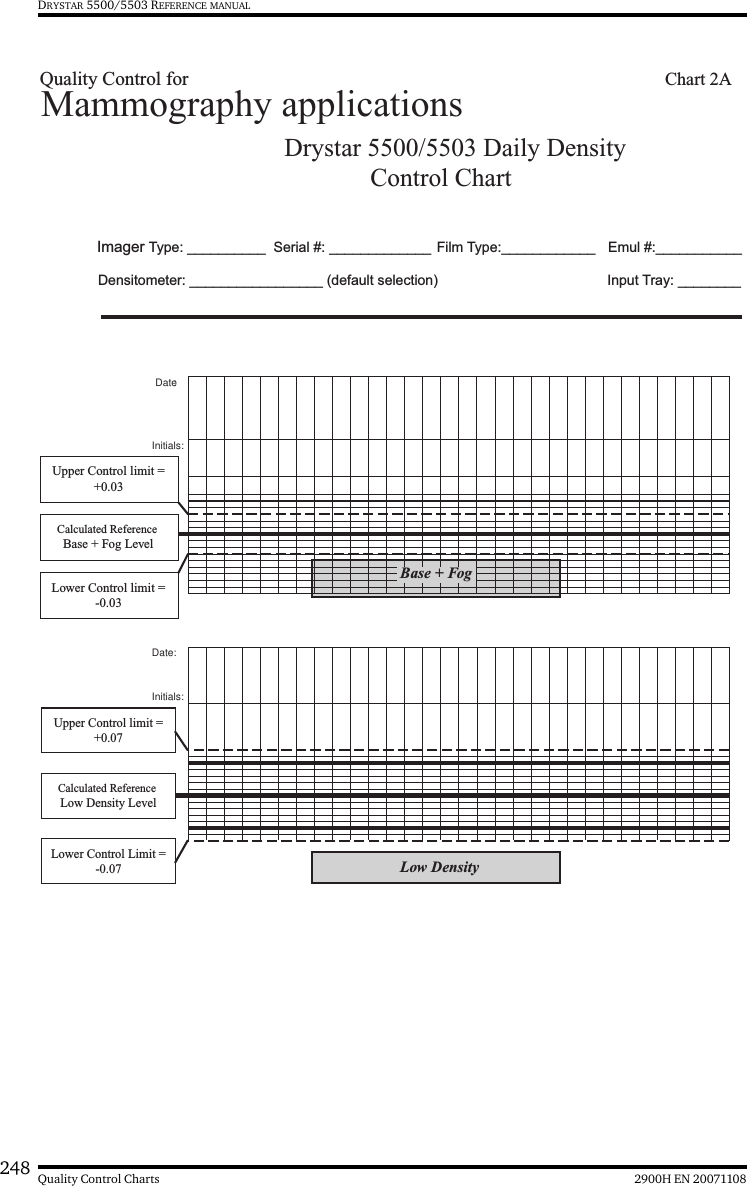 248 2900H EN 20071108Quality Control ChartsDRYSTAR 5500/5503 REFERENCE MANUALDrystar 5500/5503 Daily Density  Control Chart  Imager Type: __________ Serial #: _____________ Film Type:____________ Emul #:___________  Densitometer: _________________ (default selection)     Mammography applicationsInput Tray: ________Quality Control for     Chart 2ADate:Initials:Upper Control limit =+0.03Calculated Reference Base + Fog LevelBase + FogLow DensityLower Control limit =-0.03Date:Initials:Upper Control limit =+0.07Calculated Reference Low Density LevelLower Control Limit =-0.07