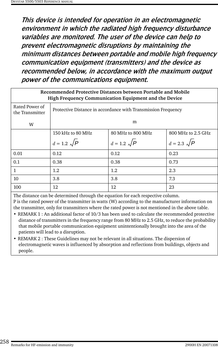 258 2900H EN 20071108Remarks for HF-emission and immunityDRYSTAR 5500/5503 REFERENCE MANUALThis device is intended for operation in an electromagnetic environment in which the radiated high frequency disturbance variables are monitored. The user of the device can help to prevent electromagnetic disruptions by maintaining the minimum distances between portable and mobile high frequency communication equipment (transmitters) and the device as recommended below, in accordance with the maximum output power of the communications equipment. Recommended Protective Distances between Portable and MobileHigh Frequency Communication Equipment and the DeviceRated Power of the TransmitterWProtective Distance in accordance with Transmission Frequencym150 kHz to 80 MHzd = 1.2 80 MHz to 800 MHzd = 1.2 800 MHz to 2.5 GHzd = 2.3 0.01 0.12 0.12 0.230.10.380.380.7311.2 1.2 2.310 3.8 3.8 7.3100121223The distance can be determined through the equation for each respective column.P is the rated power of the transmitter in watts (W) according to the manufacturer information on the transmitter, only for transmitters where the rated power is not mentioned in the above table.• REMARK 1 : An additional factor of 10/3 has been used to calculate the recommended protective distance of transmitters in the frequency range from 80 MHz to 2.5 GHz, to reduce the probability that mobile portable communication equipment unintentionally brought into the area of the patients will lead to a disruption.• REMARK 2 : These Guidelines may not be relevant in all situations. The dispersion of electromagnetic waves is influenced by absorption and reflections from buildings, objects and people.P P P