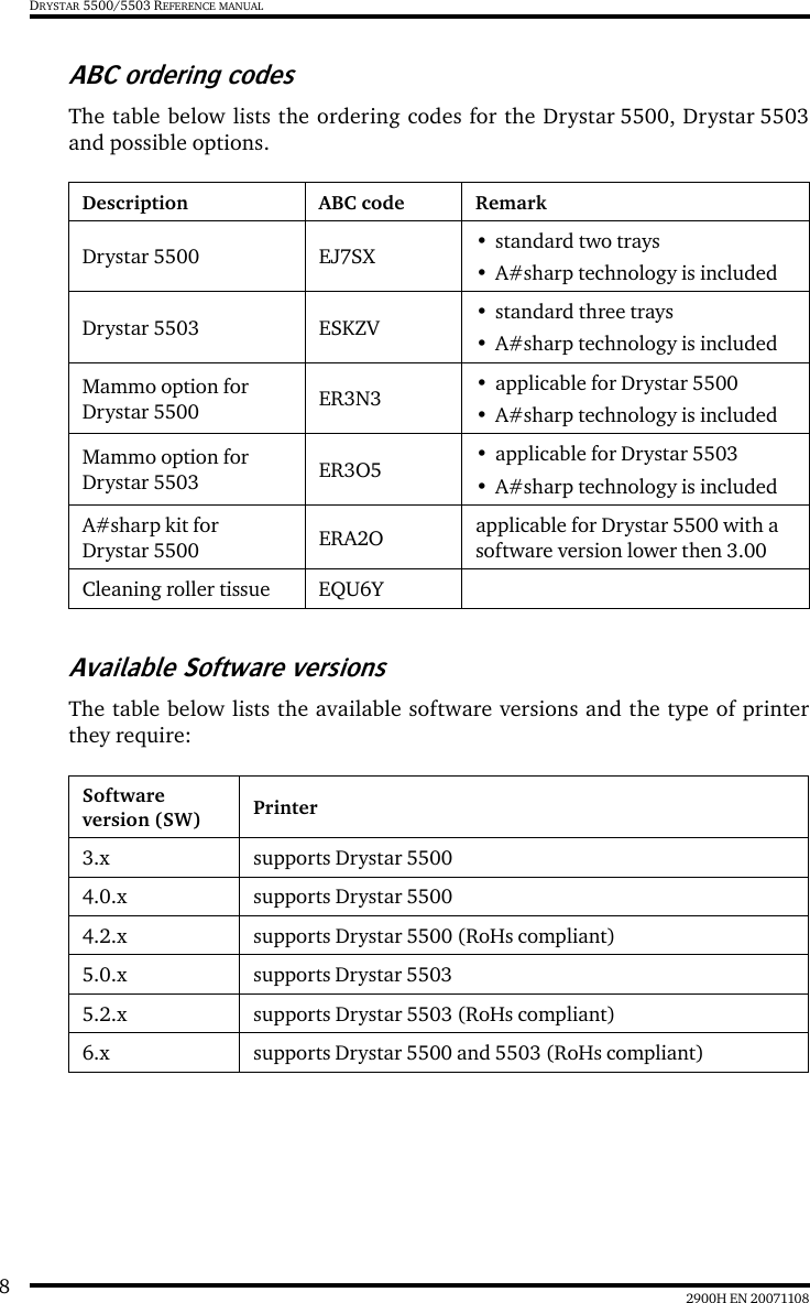 82900H EN 20071108DRYSTAR 5500/5503 REFERENCE MANUALABC ordering codesThe table below lists the ordering codes for the Drystar 5500, Drystar 5503and possible options.Available Software versionsThe table below lists the available software versions and the type of printerthey require:Description ABC code RemarkDrystar 5500 EJ7SX •standard two trays • A#sharp technology is includedDrystar 5503 ESKZV •standard three trays • A#sharp technology is includedMammo option for Drystar 5500 ER3N3 • applicable for Drystar 5500• A#sharp technology is includedMammo option for Drystar 5503 ER3O5 • applicable for Drystar 5503• A#sharp technology is includedA#sharp kit for Drystar 5500 ERA2O applicable for Drystar 5500 with a software version lower then 3.00Cleaning roller tissue EQU6YSoftware version (SW) Printer3.x supports Drystar 55004.0.x supports Drystar 55004.2.x supports Drystar 5500 (RoHs compliant)5.0.x supports Drystar 55035.2.x supports Drystar 5503 (RoHs compliant)6.x supports Drystar 5500 and 5503 (RoHs compliant)