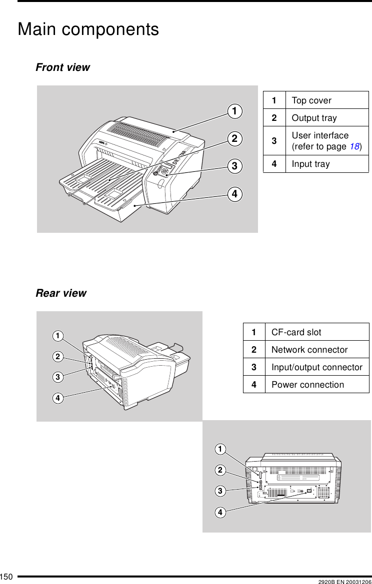 150 2920B EN 20031206Main componentsFront viewRear view43211Top cover2Output tray3User interface (refer to page 18)4Input tray432143211CF-card slot2Network connector3Input/output connector4Power connection