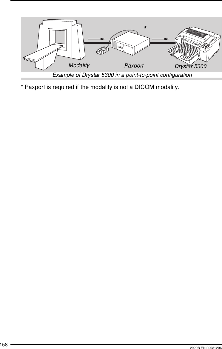 158 2920B EN 20031206* Paxport is required if the modality is not a DICOM modality.PaxportExample of Drystar 5300 in a point-to-point configurationModality Drystar 5300*