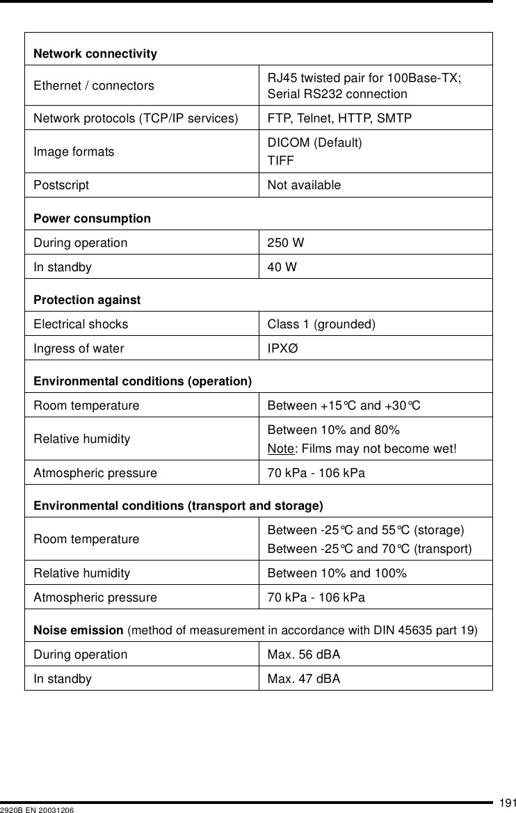 1912920B EN 20031206Network connectivityEthernet / connectors RJ45 twisted pair for 100Base-TX; Serial RS232 connectionNetwork protocols (TCP/IP services) FTP, Telnet, HTTP, SMTPImage formats DICOM (Default)TIFFPostscript Not availablePower consumption During operation 250 WIn standby 40 WProtection againstElectrical shocks Class 1 (grounded)Ingress of water IPXØEnvironmental conditions (operation)Room temperature Between +15°C and +30°CRelative humidity Between 10% and 80%Note: Films may not become wet!Atmospheric pressure 70 kPa - 106 kPaEnvironmental conditions (transport and storage)Room temperature Between -25°C and 55°C (storage) Between -25°C and 70°C (transport)Relative humidity Between 10% and 100%Atmospheric pressure 70 kPa - 106 kPaNoise emission (method of measurement in accordance with DIN 45635 part 19)During operation Max. 56 dBAIn standby Max. 47 dBA