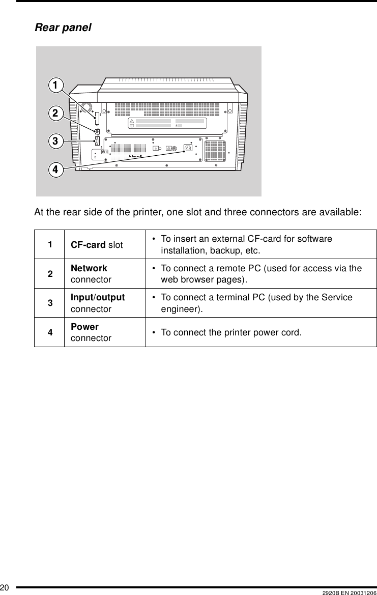 20 2920B EN 20031206Rear panelAt the rear side of the printer, one slot and three connectors are available:1CF-card slot • To insert an external CF-card for software installation, backup, etc.2Network connector• To connect a remote PC (used for access via the web browser pages).3Input/output connector• To connect a terminal PC (used by the Service engineer).4Power connector • To connect the printer power cord.