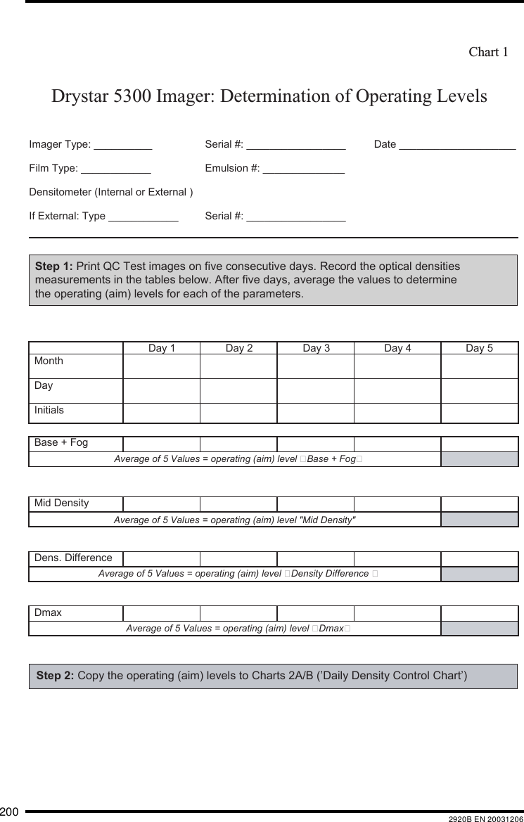 200 2920B EN 20031206Drystar 5300 Imager: Determination of Operating Levels Chart 1Imager Type: __________ Serial #: _________________ Date ____________________Film Type: ____________ Emulsion #: ______________Densitometer (Internal or External ) If External: Type ____________   Serial #: _________________Day 1 Day 2 Day 3 Day 4 Day 5MonthDayInitialsBase + Fog Average of 5 Values = operating (aim) level Base + FogMid Density  Average of 5 Values = operating (aim) level &quot;Mid Density&quot;Dens. Difference Average of 5 Values = operating (aim) level Density Difference DmaxAverage of 5 Values = operating (aim) level DmaxStep 1: Print QC Test images on five consecutive days. Record the optical densities measurements in the tables below. After five days, average the values to determine the operating (aim) levels for each of the parameters. Step 2: Copy the operating (aim) levels to Charts 2A/B (’Daily Density Control Chart’) 