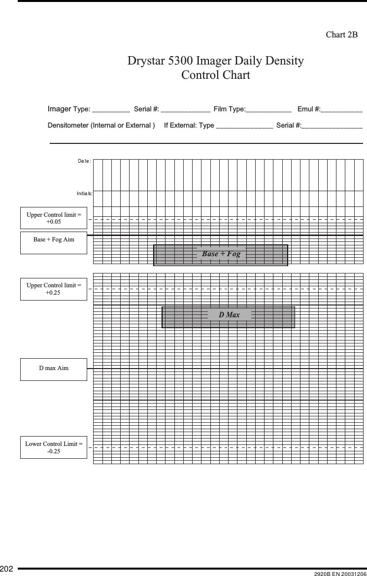 202 2920B EN 20031206Drystar 5300 Imager Daily Density  Control Chart  Imager Type: __________ Serial #: _____________ Film Type:____________ Emul #:___________ Densitometer (Internal or External )    If External: Type _______________          Serial #:________________ Base + FogD MaxUpper Control limit =+0.05Base + Fog AimUpper Control limit =+0.25 Lower Control Limit =-0.25D max AimChart 2B