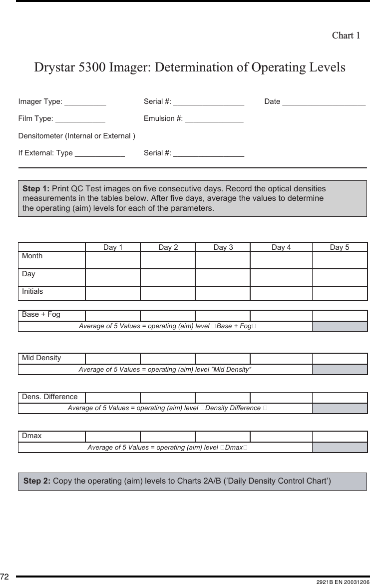 72 2921B EN 20031206Drystar 5300 Imager: Determination of Operating Levels Chart 1Imager Type: __________ Serial #: _________________ Date ____________________Film Type: ____________ Emulsion #: ______________Densitometer (Internal or External ) If External: Type ____________   Serial #: _________________Day 1 Day 2 Day 3 Day 4 Day 5MonthDayInitialsBase + Fog Average of 5 Values = operating (aim) level Base + FogMid Density  Average of 5 Values = operating (aim) level &quot;Mid Density&quot;Dens. Difference Average of 5 Values = operating (aim) level Density Difference DmaxAverage of 5 Values = operating (aim) level DmaxStep 1: Print QC Test images on five consecutive days. Record the optical densities measurements in the tables below. After five days, average the values to determine the operating (aim) levels for each of the parameters. Step 2: Copy the operating (aim) levels to Charts 2A/B (’Daily Density Control Chart’) 