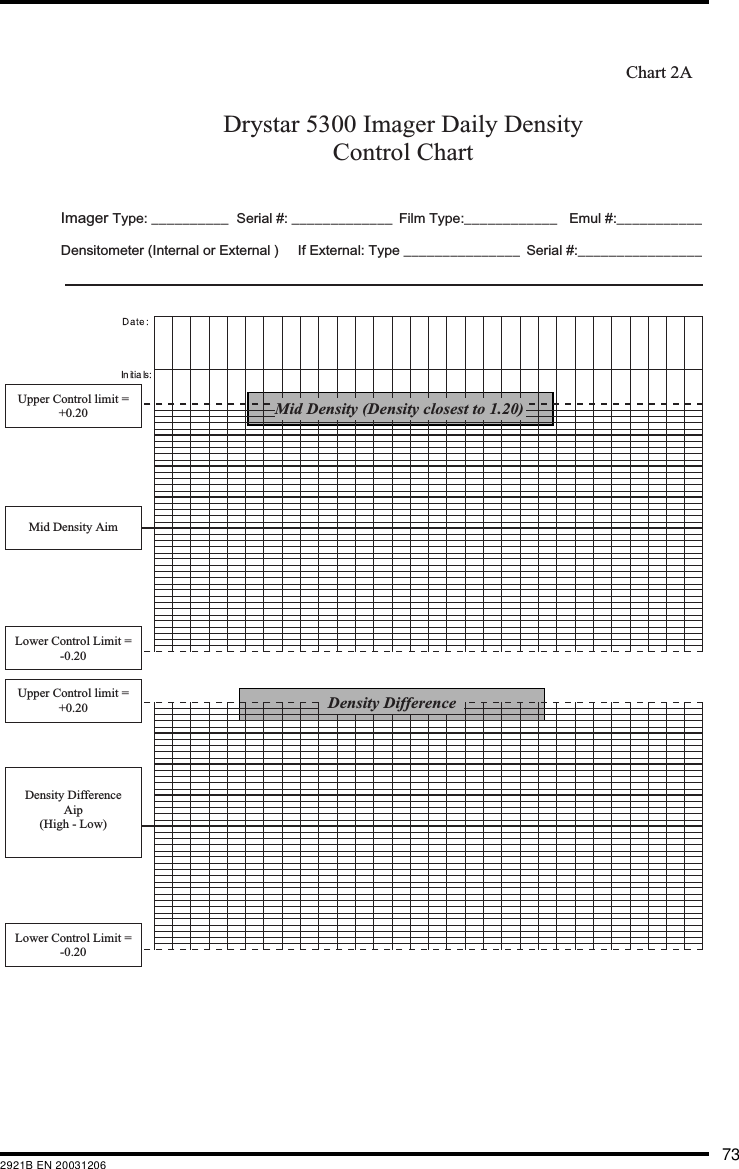 732921B EN 20031206Drystar 5300 Imager Daily Density  Control Chart  Imager Type: __________ Serial #: _____________ Film Type:____________ Emul #:___________ Densitometer (Internal or External )    If External: Type _______________          Serial #:________________ Mid Density (Density closest to 1.20)Density DifferenceUpper Control limit =+0.20Mid Density AimLower Control Limit =-0.20Upper Control limit =+0.20Density DifferenceAip(High - Low)Lower Control Limit =-0.20Chart 2A