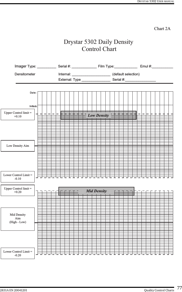 772831A EN 20041201 Quality Control ChartsDRYSTAR 5302 USER MANUALDrystar 5302 Daily Density   Control Chart  Imager Type: __________ Serial #: _____________ Film Type:____________ Emul #:___________ Densitometer  Internal: ____________________  (default selection)  External: Type _______________  Serial #:________________ Date:Initia ls:Low DensityMid DensityUpper Control limit =+0.10Low Density AimLower Control Limit =-0.10Upper Control limit =+0.20Mid DensityAim(High - Low)Lower Control Limit =-0.20Chart 2A