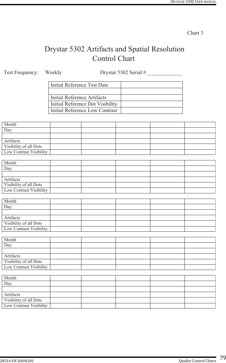 792831A EN 20041201 Quality Control ChartsDRYSTAR 5302 USER MANUALChart 3Drystar 5302 Artifacts and Spatial ResolutionControl Chart Test Frequency:     Weekly Drystar 5302 Serial # _____________Initial Reference Test DateInitial Reference ArtifactsInitial Reference Dot Visibility Initial Reference Low Contrast Month Day Artifacts Visibility of all DotsMonth Day Artifacts Visibility of all DotsMonth Day Artifacts Visibility of all DotsMonth Day Artifacts Visibility of all DotsMonth Day Artifacts Visibility of all DotsLow Contrast VisibilityLow Contrast VisibilityLow Contrast VisibilityLow Contrast VisibilityLow Contrast Visibility