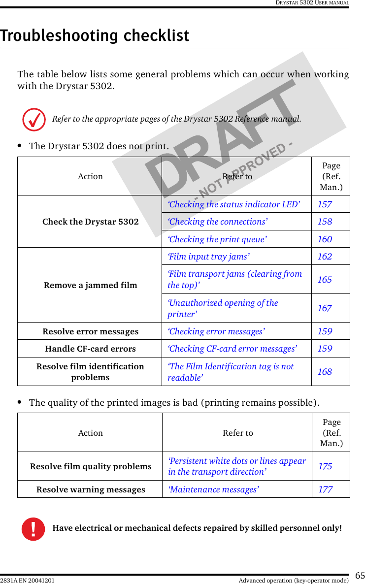 652831A EN 20041201 Advanced operation (key-operator mode)DRYSTAR 5302 USER MANUALTroubleshooting checklistThe table below lists some general problems which can occur when workingwith the Drystar 5302.•The Drystar 5302 does not print.•The quality of the printed images is bad (printing remains possible).Refer to the appropriate pages of the Drystar 5302 Reference manual.Action Refer toPage (Ref. Man.)Check the Drystar 5302 ‘Checking the status indicator LED’ 157‘Checking the connections’ 158‘Checking the print queue’ 160Remove a jammed film‘Film input tray jams’ 162‘Film transport jams (clearing from the top)’ 165‘Unauthorized opening of the printer’ 167Resolve error messages ‘Checking error messages’ 159Handle CF-card errors ‘Checking CF-card error messages’ 159Resolve film identificationproblems‘The Film Identification tag is not readable’ 168Action Refer toPage (Ref. Man.)Resolve film quality problems ‘Persistent white dots or lines appear in the transport direction’ 175Resolve warning messages ‘Maintenance messages’ 177Have electrical or mechanical defects repaired by skilled personnel only!