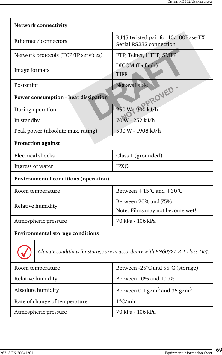 692831A EN 20041201 Equipment information sheetDRYSTAR 5302 USER MANUALNetwork connectivityEthernet / connectors RJ45 twisted pair for 10/100Base-TX; Serial RS232 connectionNetwork protocols (TCP/IP services) FTP, Telnet, HTTP, SMTPImage formats DICOM (Default)TIFFPostscript Not availablePower consumption - heat dissipationDuring operation 250 W - 900 kJ/hIn standby 70 W - 252 kJ/hPeak power (absolute max. rating) 530 W - 1908 kJ/hProtection againstElectrical shocks Class 1 (grounded)Ingress of water IPXØEnvironmental conditions (operation)Room temperature Between +15°C and +30°CRelative humidity Between 20% and 75%Note: Films may not become wet!Atmospheric pressure 70 kPa - 106 kPaEnvironmental storage conditionsClimate conditions for storage are in accordance with EN60721-3-1-class 1K4.Room temperature Between -25°C and 55°C (storage) Relative humidity Between 10% and 100%Absolute humidity Between 0.1 g/m3 and 35 g/m3Rate of change of temperature 1°C/minAtmospheric pressure 70 kPa - 106 kPa