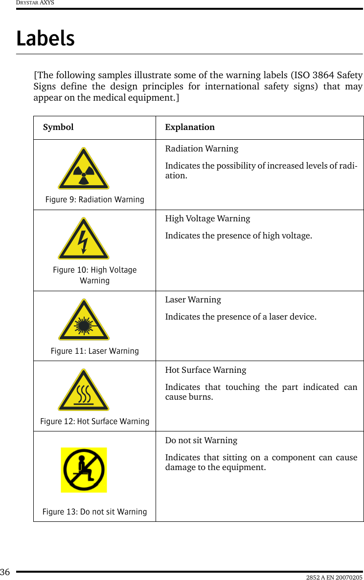 36 2852 A EN 20070205DRYSTAR AXYSLabels[The following samples illustrate some of the warning labels (ISO 3864 SafetySigns define the design principles for international safety signs) that mayappear on the medical equipment.]Symbol ExplanationFigure 9: Radiation WarningRadiation Warning Indicates the possibility of increased levels of radi-ation.Figure 10: High Voltage WarningHigh Voltage WarningIndicates the presence of high voltage.Figure 11: Laser WarningLaser WarningIndicates the presence of a laser device.Figure 12: Hot Surface WarningHot Surface WarningIndicates that touching the part indicated cancause burns.Figure 13: Do not sit WarningDo not sit WarningIndicates that sitting on a component can causedamage to the equipment.