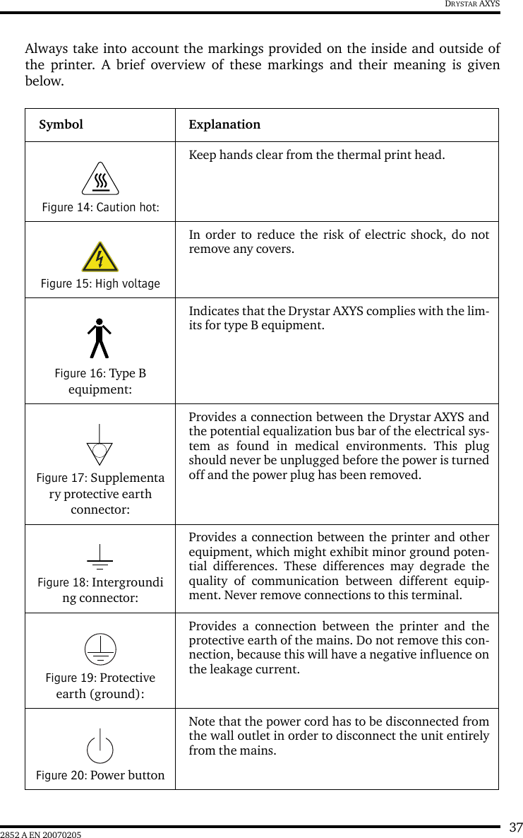 372852 A EN 20070205DRYSTAR AXYSAlways take into account the markings provided on the inside and outside ofthe printer. A brief overview of these markings and their meaning is givenbelow.Symbol ExplanationFigure 14: Caution hot:Keep hands clear from the thermal print head.Figure 15: High voltageIn order to reduce the risk of electric shock, do notremove any covers.Figure 16: Type B equipment:Indicates that the Drystar AXYS complies with the lim-its for type B equipment. Figure 17: Supplementary protective earth connector: Provides a connection between the Drystar AXYS andthe potential equalization bus bar of the electrical sys-tem as found in medical environments. This plugshould never be unplugged before the power is turnedoff and the power plug has been removed.Figure 18: Intergrounding connector:Provides a connection between the printer and otherequipment, which might exhibit minor ground poten-tial differences. These differences may degrade thequality of communication between different equip-ment. Never remove connections to this terminal.Figure 19: Protective earth (ground):Provides a connection between the printer and theprotective earth of the mains. Do not remove this con-nection, because this will have a negative influence onthe leakage current.Figure 20: Power buttonNote that the power cord has to be disconnected fromthe wall outlet in order to disconnect the unit entirelyfrom the mains.