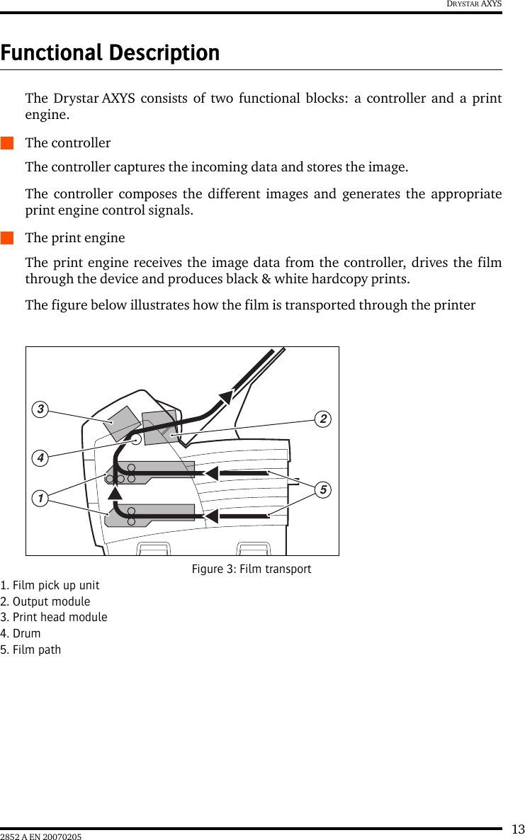 132852 A EN 20070205DRYSTAR AXYSFunctional DescriptionThe Drystar AXYS consists of two functional blocks: a controller and a printengine.QThe controllerThe controller captures the incoming data and stores the image.The controller composes the different images and generates the appropriateprint engine control signals.QThe print engineThe print engine receives the image data from the controller, drives the filmthrough the device and produces black &amp; white hardcopy prints.The figure below illustrates how the film is transported through the printerFigure 3: Film transport1. Film pick up unit2. Output module3. Print head module4. Drum5. Film path 14352