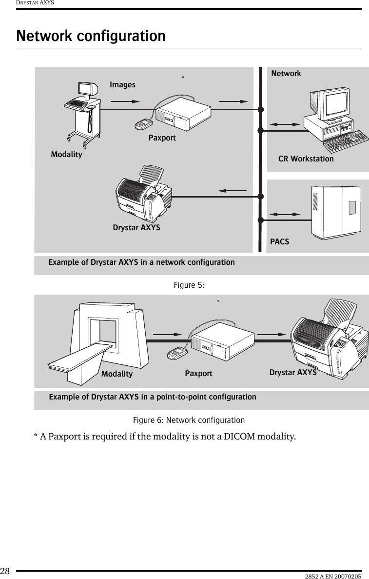 28 2852 A EN 20070205DRYSTAR AXYSNetwork configurationFigure 5: Figure 6: Network configuration* A Paxport is required if the modality is not a DICOM modality.PaxportModalityDrystar AXYSPACSCR WorkstationNetworkImagesExample of Drystar AXYS in a network configuration*PaxportExample of Drystar AXYS in a point-to-point configurationModality Drystar AXYS*