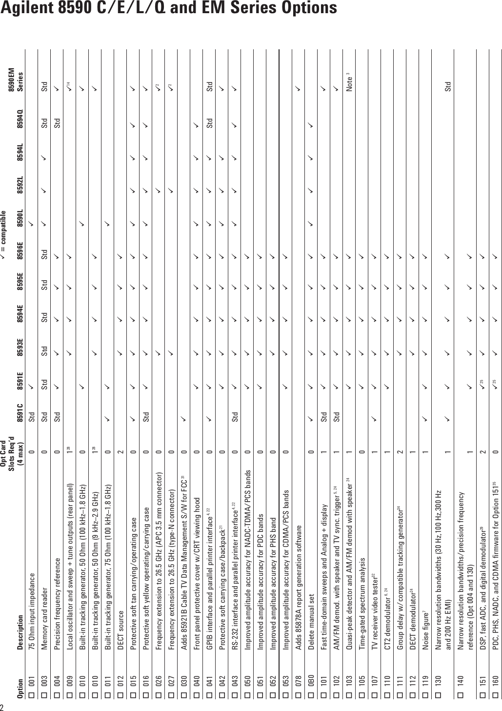 Page 2 of 8 - Agilent-Technologies Agilent-Technologies-8590-Users-Manual-  Agilent-technologies-8590-users-manual