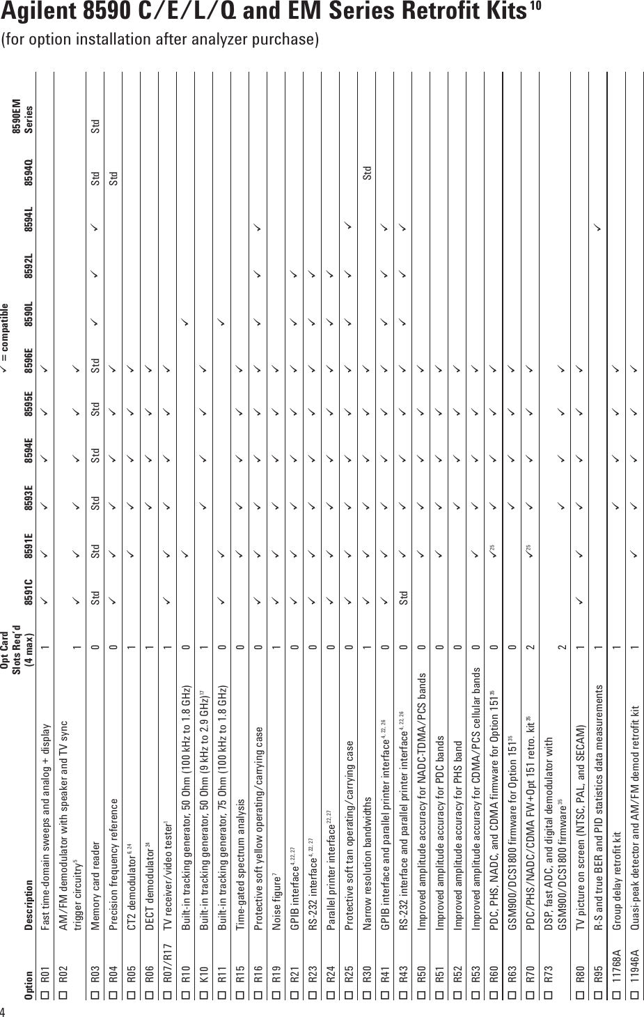 Page 4 of 8 - Agilent-Technologies Agilent-Technologies-8590-Users-Manual-  Agilent-technologies-8590-users-manual